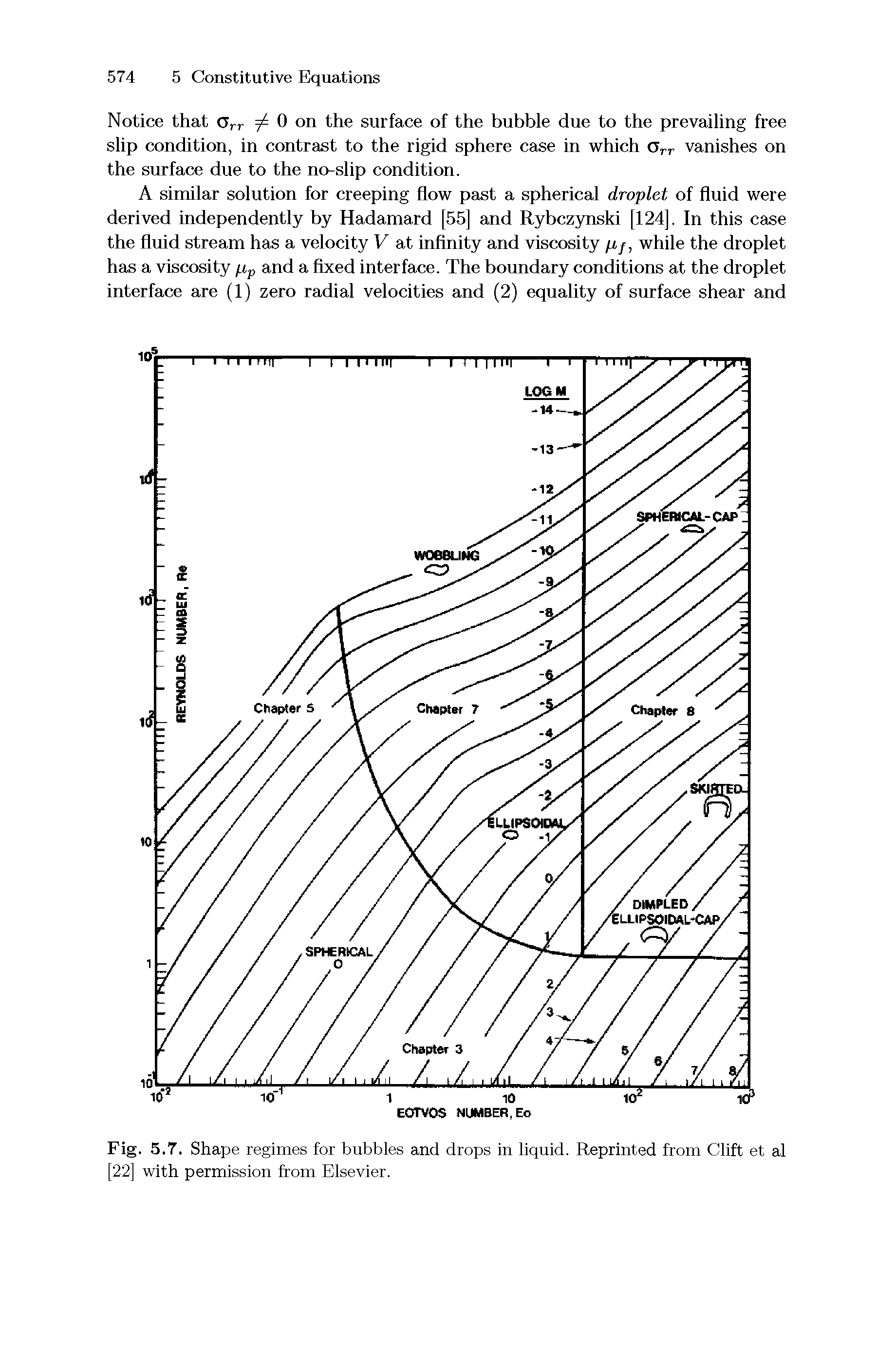 Fig. 5.7. Shape regimes for bubbles and drops in liquid. Reprinted from Clift et al [22] with permission from Elsevier.