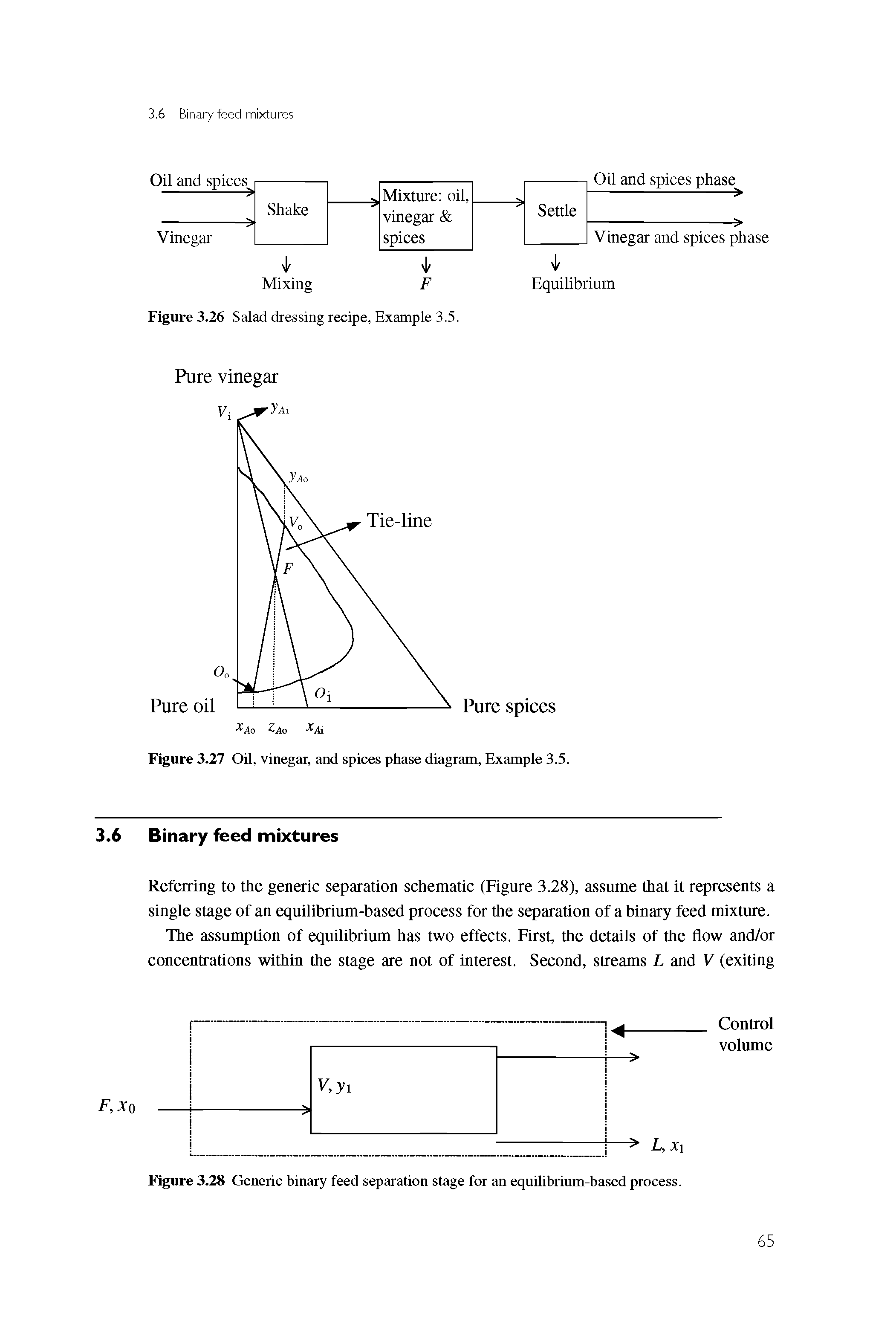 Figure 3.28 Generic binary feed separation stage for an equilibrium-based process.