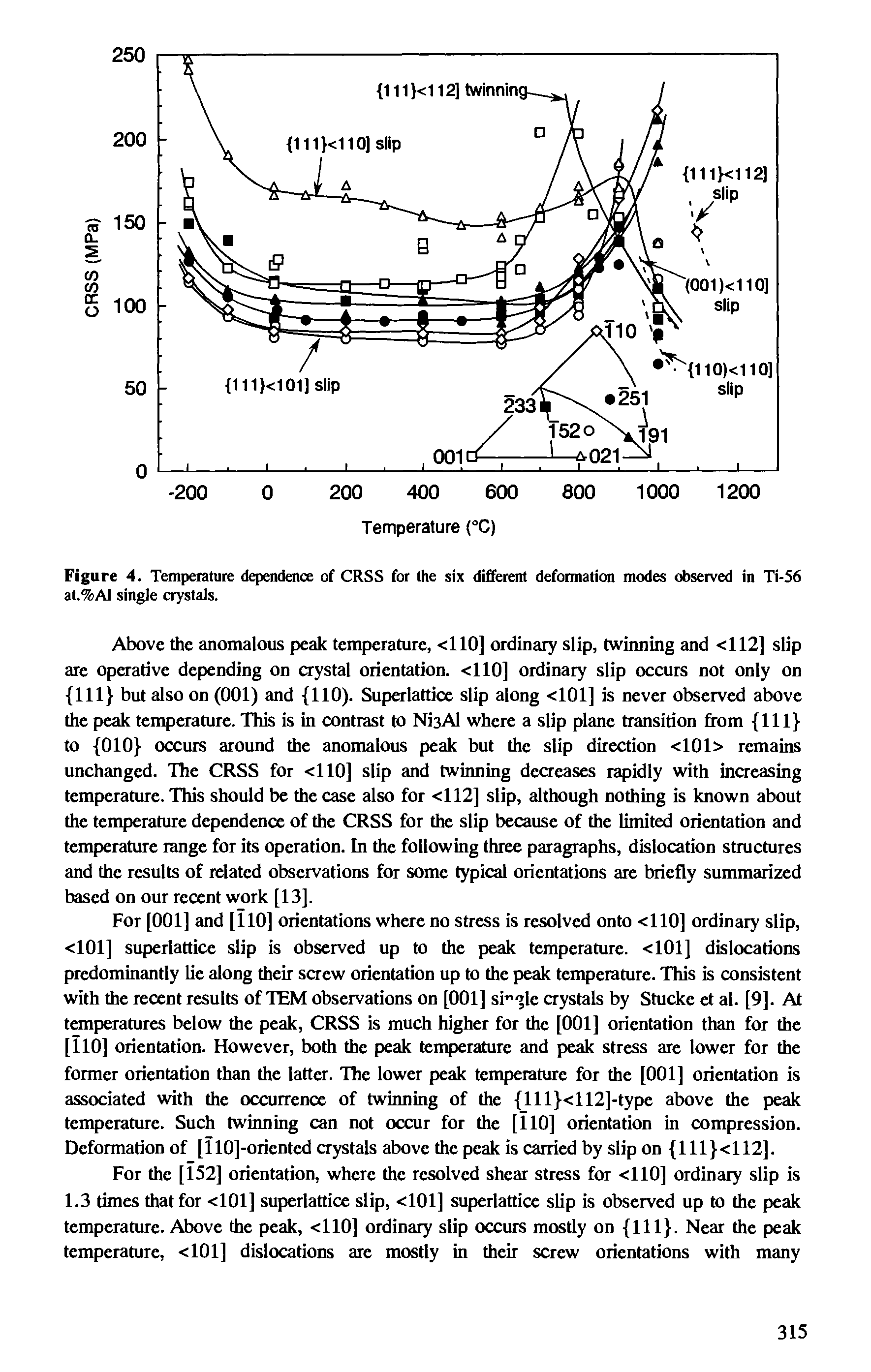 Figure 4. Temperature dependence of CRSS for the six different deformation modes observed in Ti-56 at.%Al single crystals.