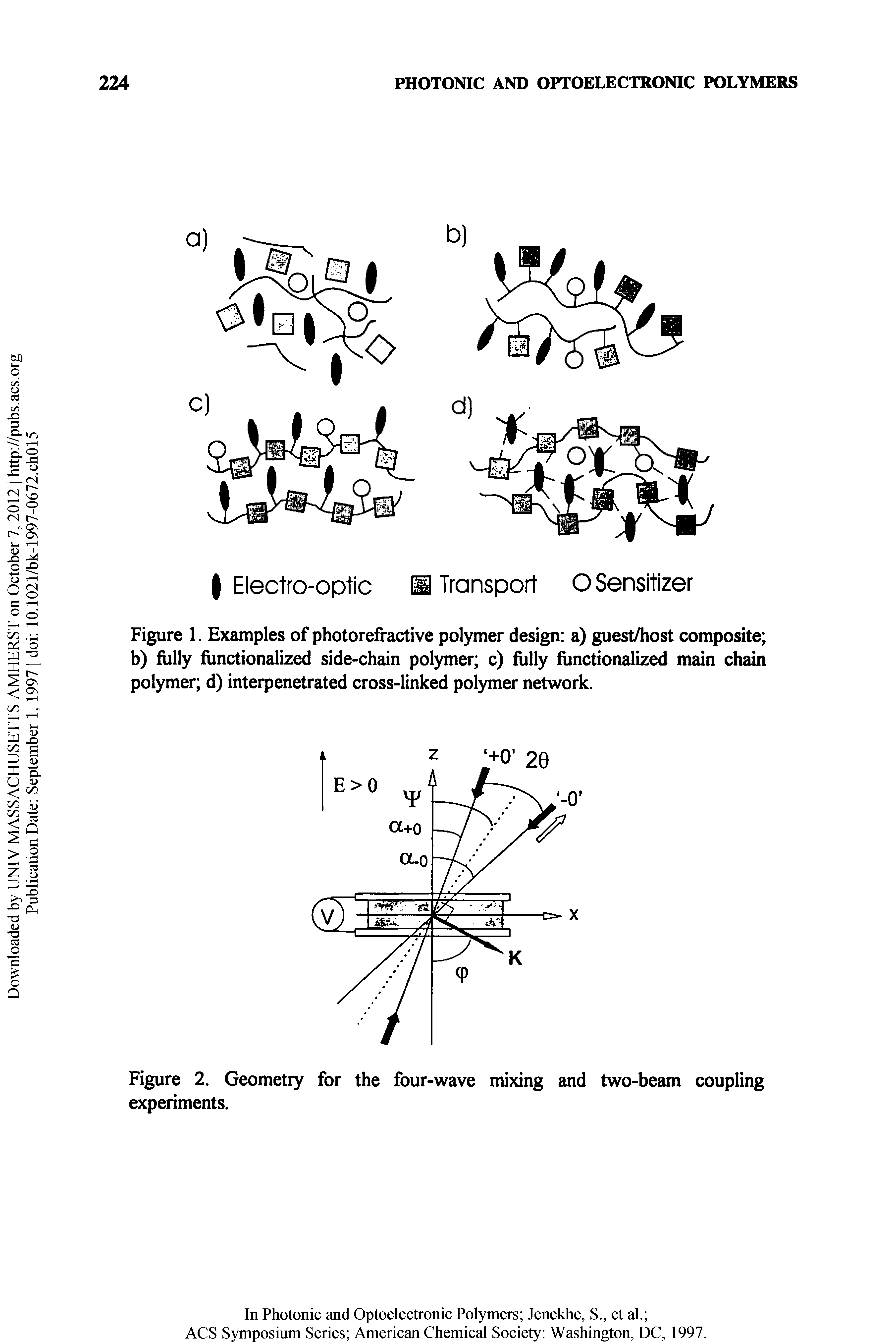 Figure 1. Examples of photorefractive polymer design a) guest/host composite b) fully functionalized side>chain polymer c) fiilly functionalized main chain polymer d) interpenetrated cross-linked polymer network.