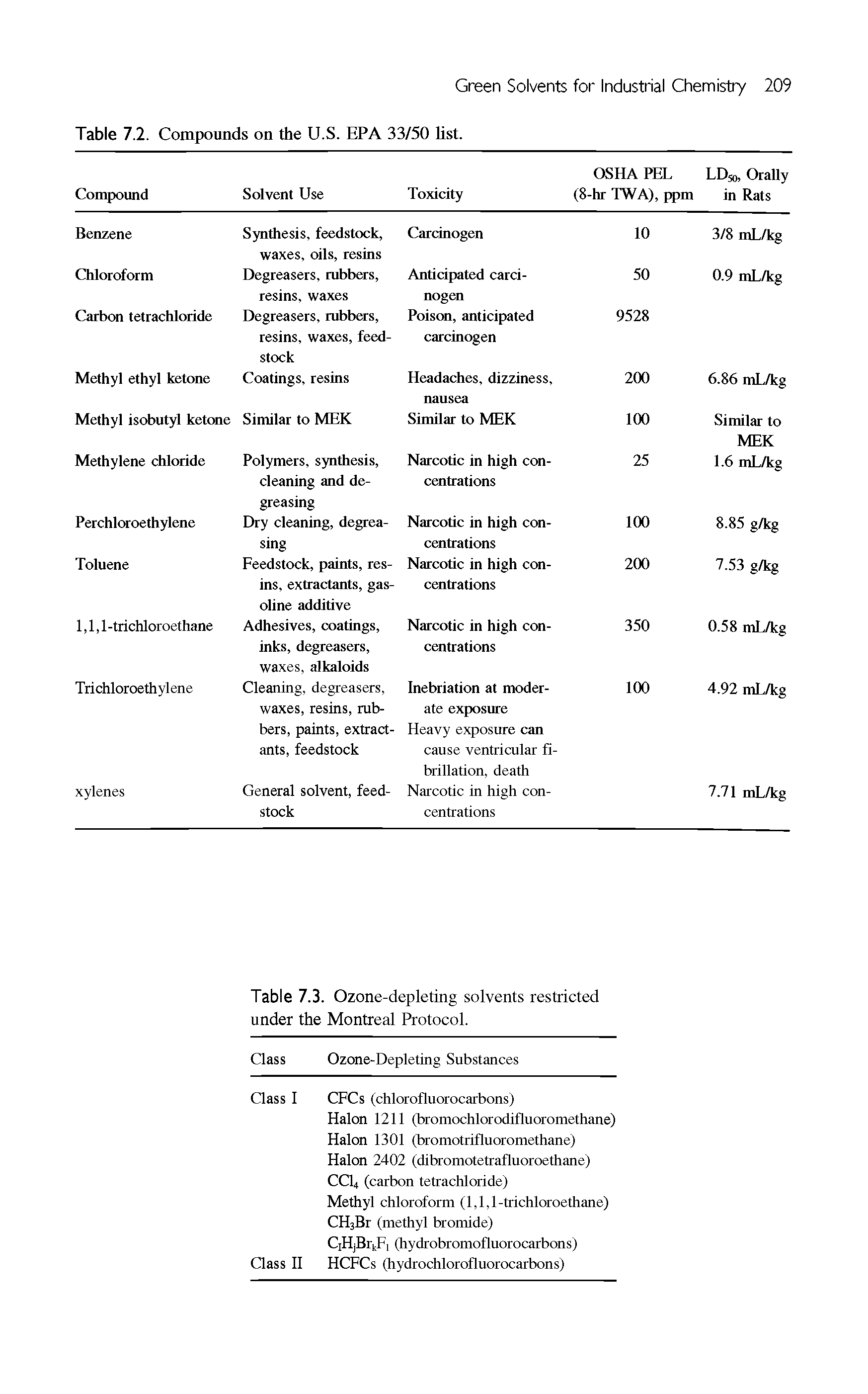 Table 7.3. Ozone-depleting solvents restricted under the Montreal Protocol.