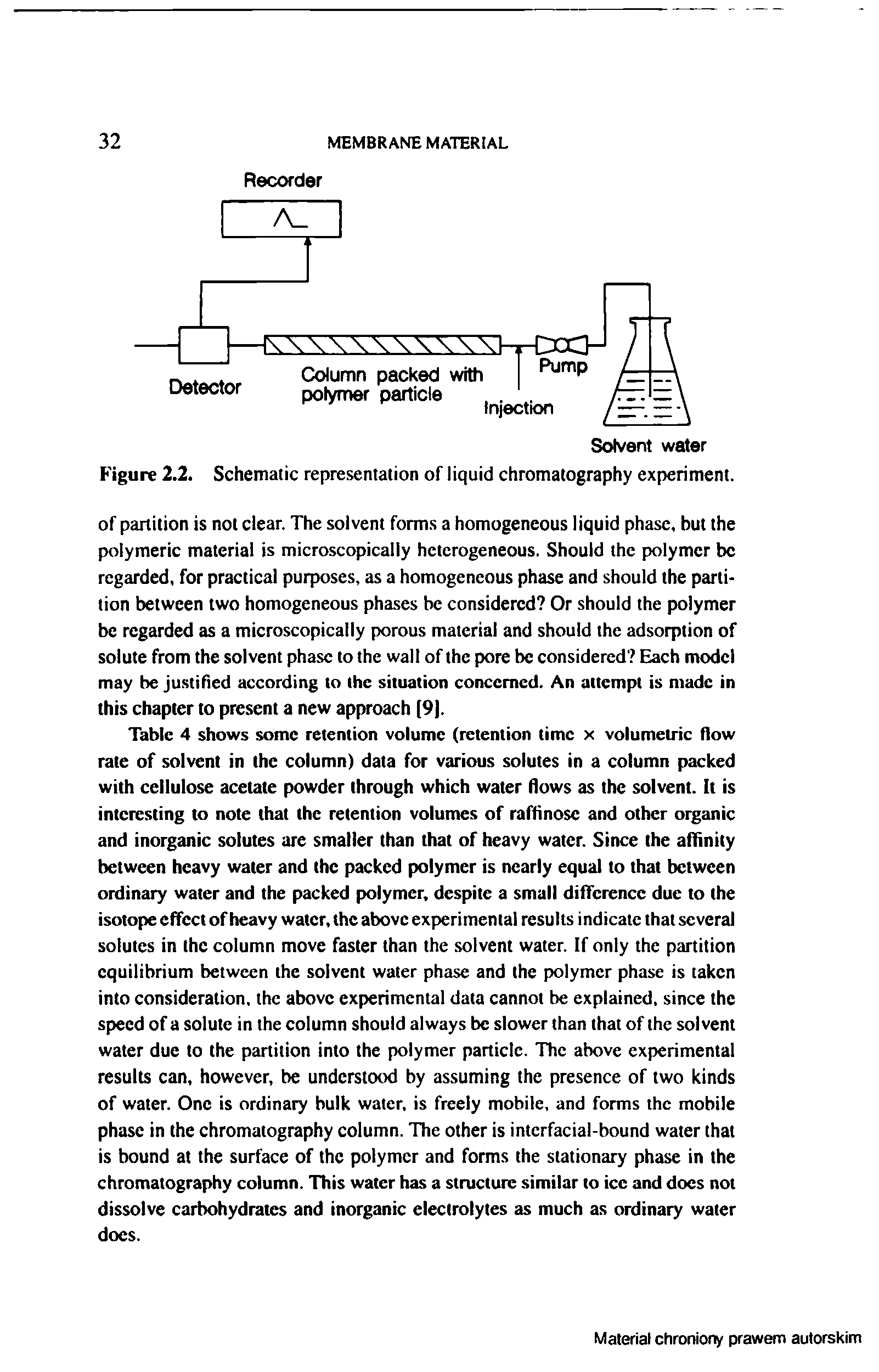 Figure 2.2. Schematic representation of liquid chromatography experiment.