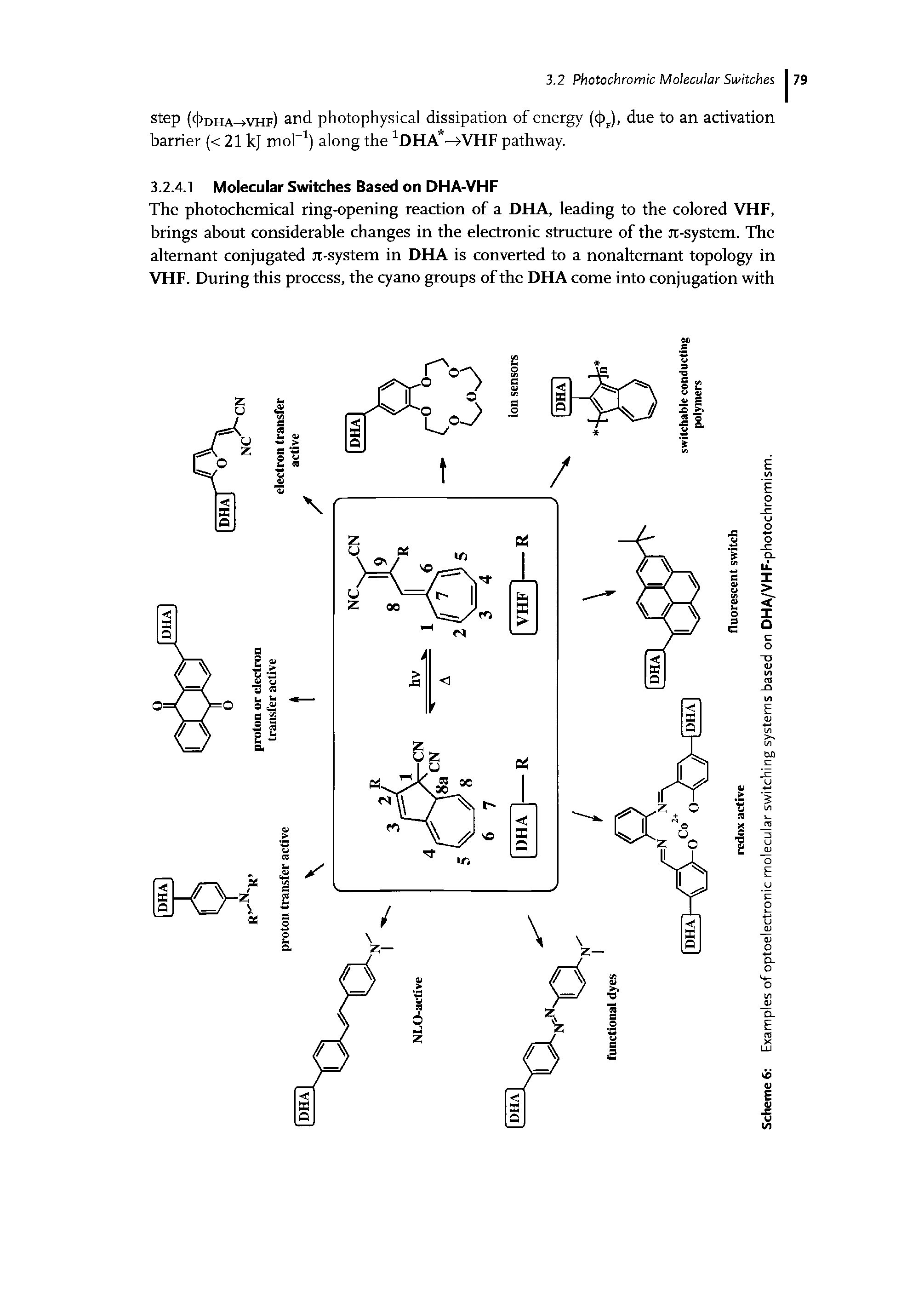 Scheme 6 Examples of optoelectronic molecular switching systems based on DHA/VHF-photochromism.