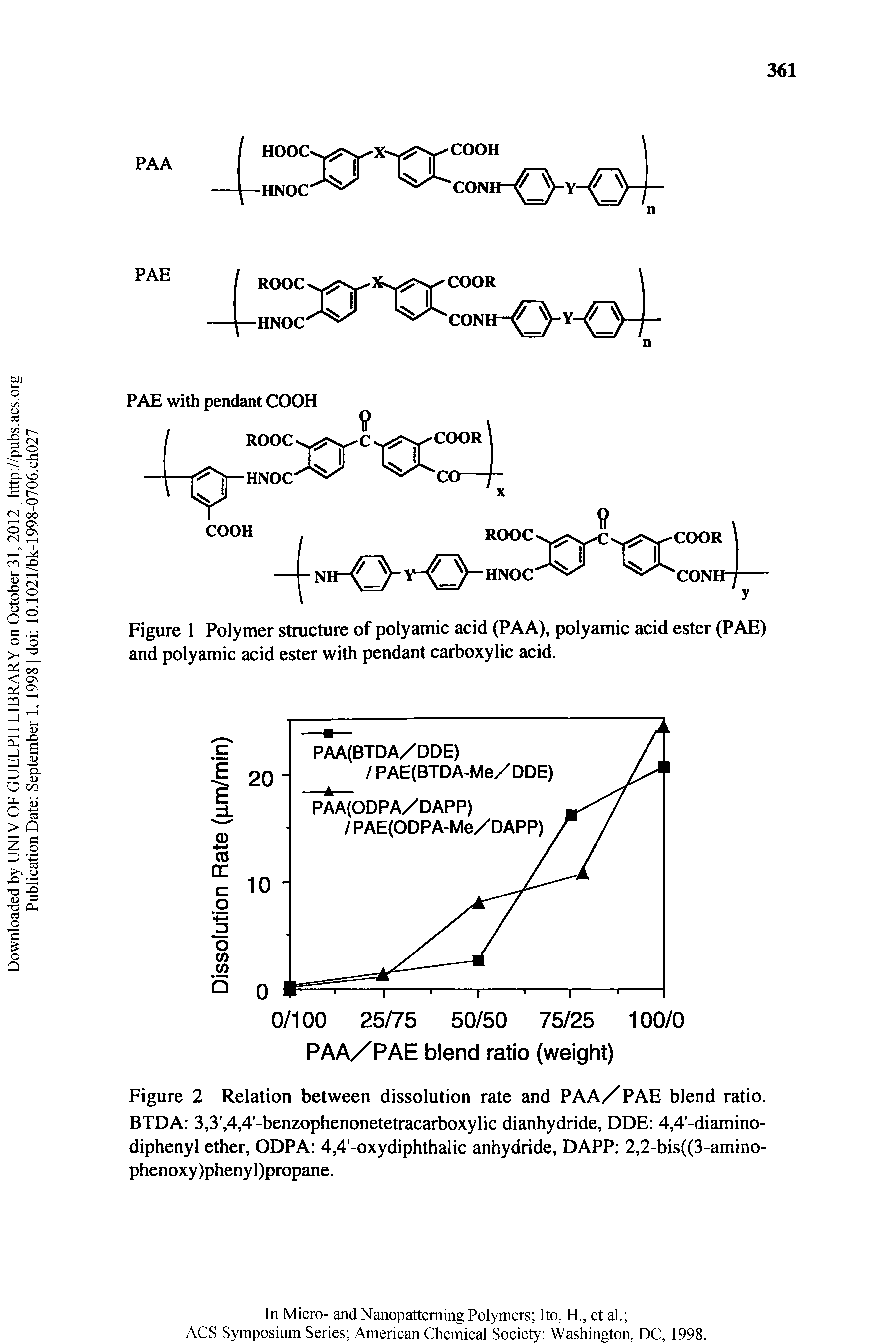 Figure 2 Relation between dissolution rate and PAA/PAE blend ratio. BTDA 3,3, 4,4-benzophenonetetracarboxylic dianhydride, DDE 4,4 -diamino-diphenyl ether, ODPA 4,4 -oxydiphthalic anhydride, DAPP 2,2-bis((3-amino-phenoxy)phenyl)propane.