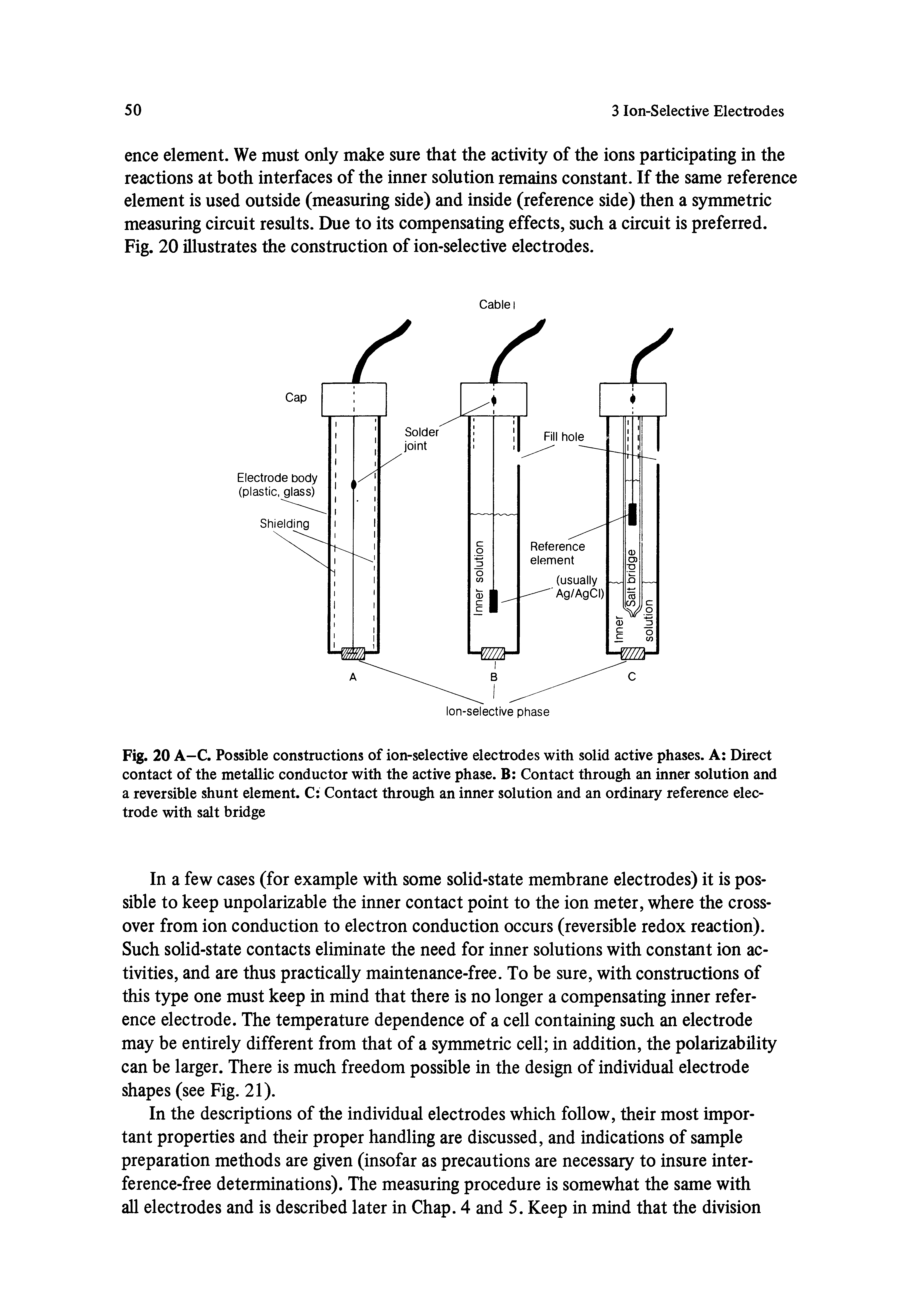 Fig. 20 A-C. Possible constructions of ion-selective electrodes with solid active phases. A Direct contact of the metallic conductor with the active phase. B Contact through an inner solution and a reversible shunt element. C Contact through an inner solution and an ordinary reference electrode with salt bridge...