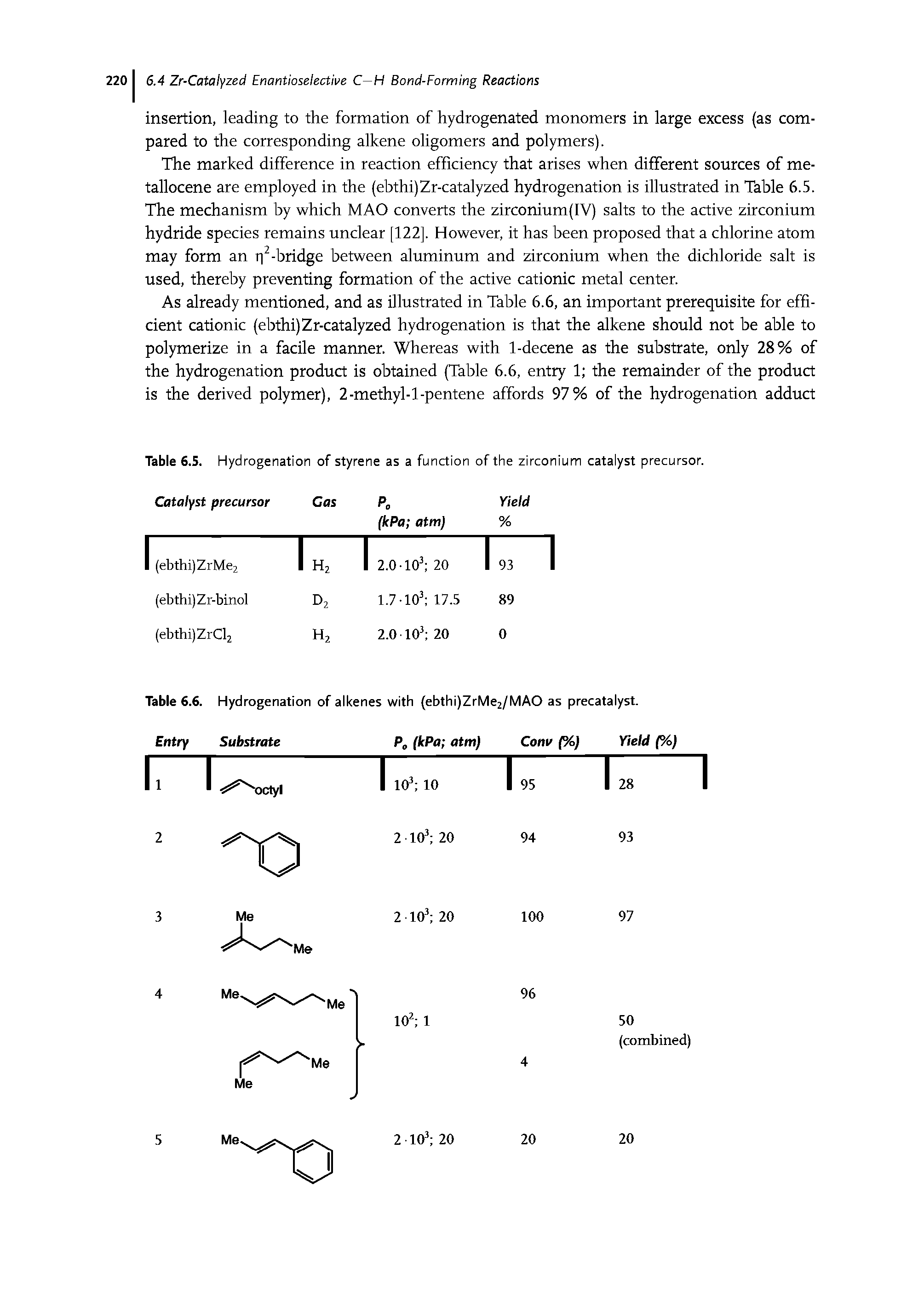 Table 6.S. Hydrogenation of styrene as a function of the zirconium catalyst precursor.