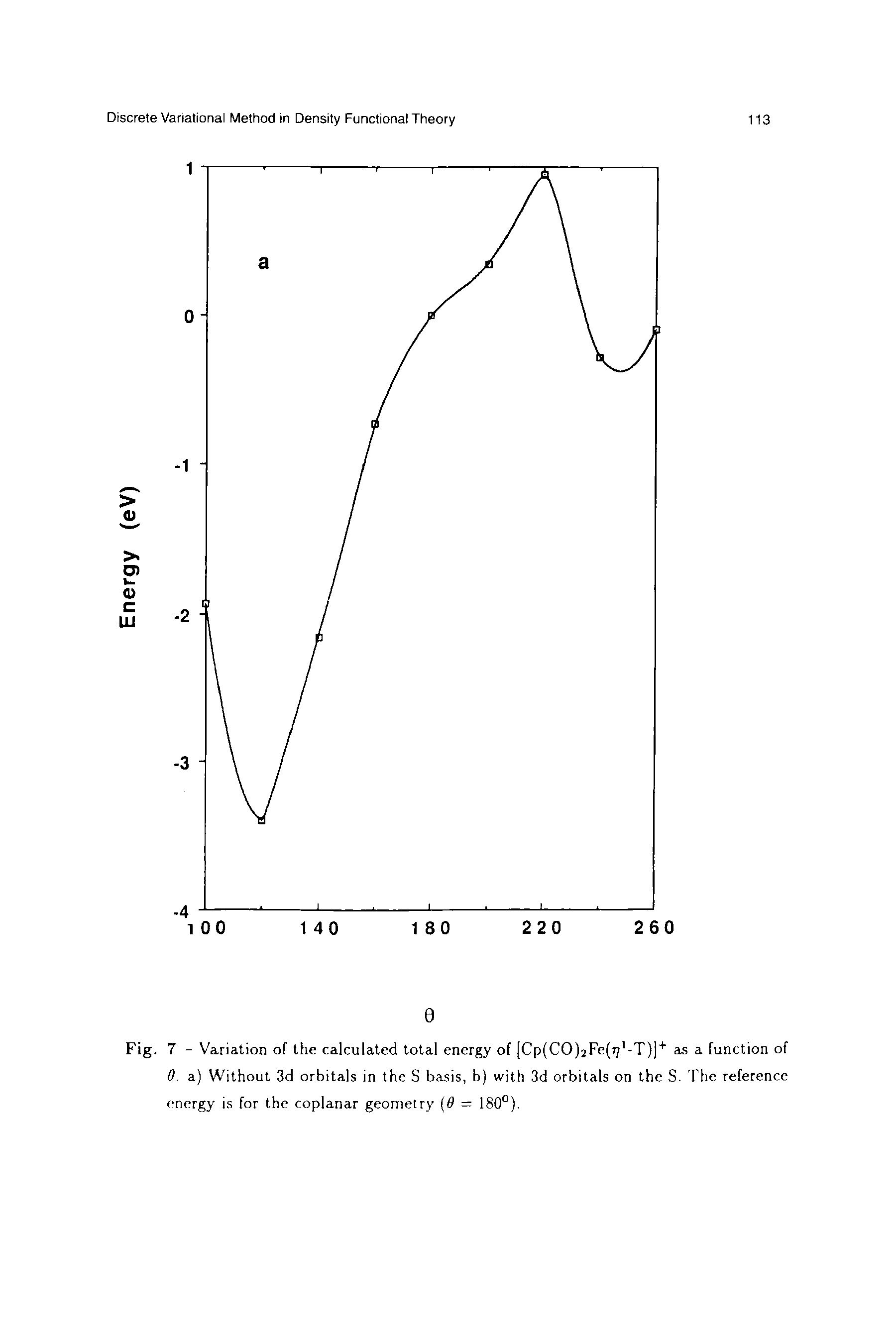 Fig. 7 - Variation of the calculated total energy of [Cp(C0)2Fe(r 1-T)]+ as a function of 0. a) Without 3d orbitals in the S basis, b) with 3d orbitals on the S. The reference energy is for the coplanar geometry (8 = 180°).