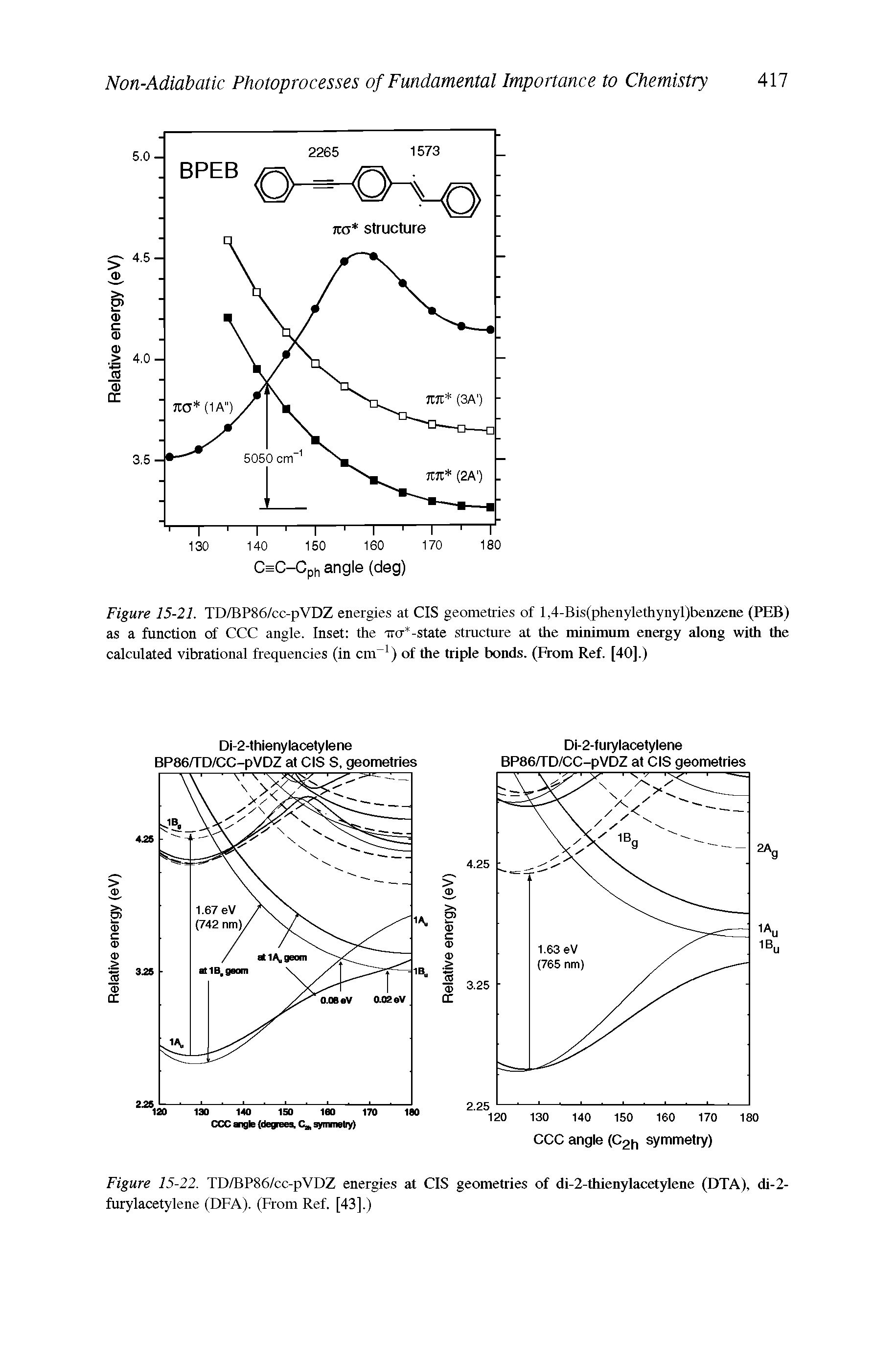 Figure 15-21. TD/BP86/cc-pVDZ energies at CIS geometries of 1,4-Bis(phenylethynyl)benzene (PEB) as a function of CCC angle. Inset the TTCT -state structure at the minimum energy along with the calculated vibrational frequencies (in cm-1) of the triple bonds. (From Ref. [40].)...