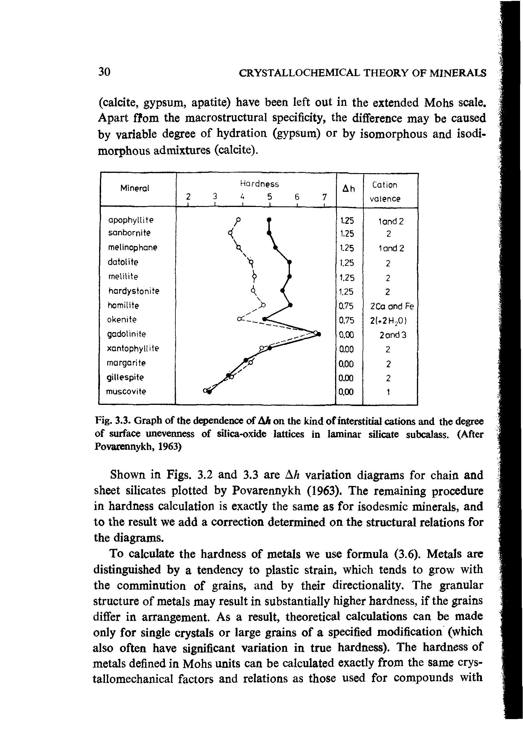 Fig. 3.3. Graph of the dependence of Ah on the kind of interstitial cations and the degree of surface unevenness of silica-oxide lattices in laminar silicate subcalass. (After Povarennykh, 1963)...