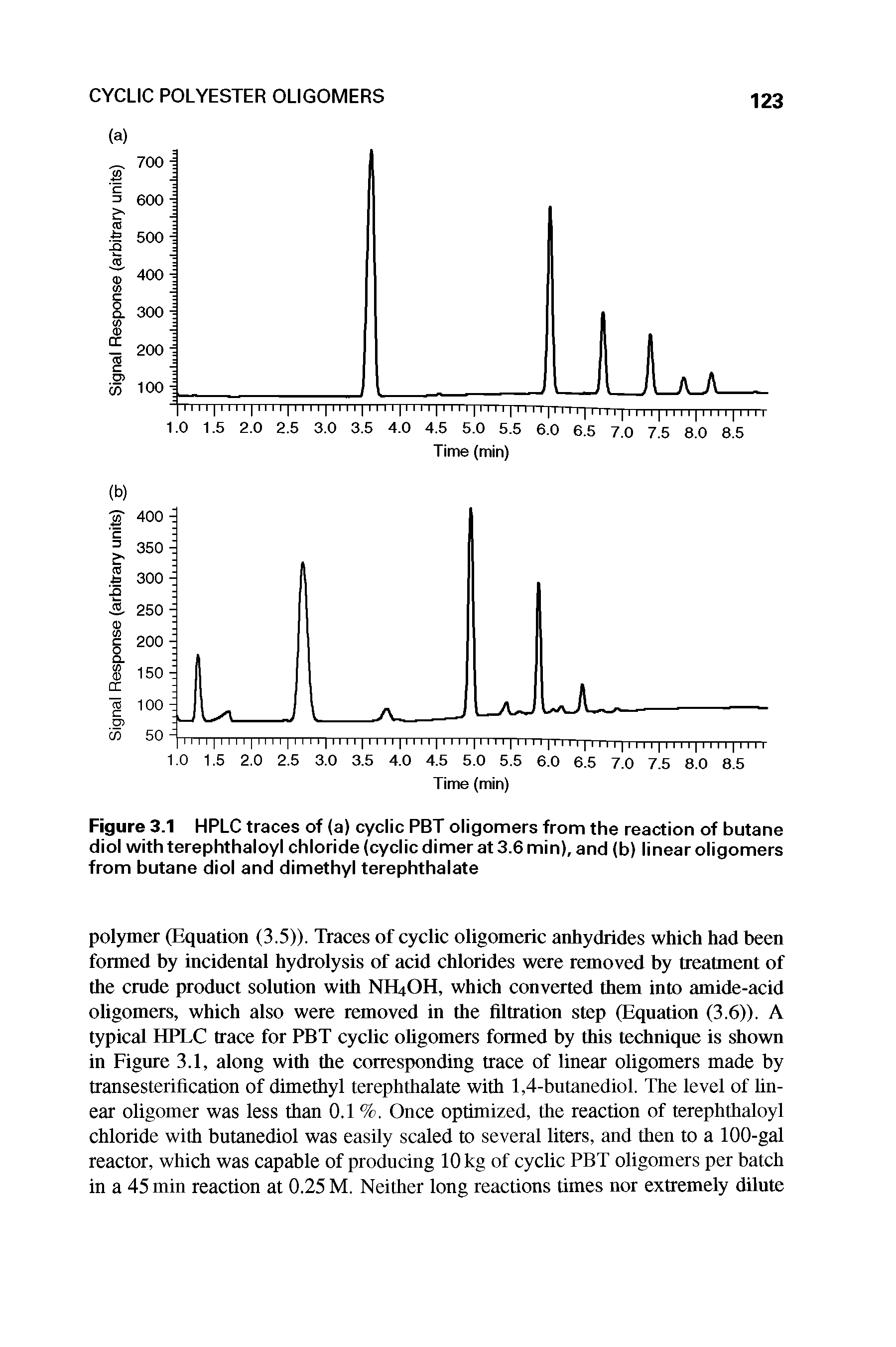 Figure 3.1 HPLC traces of (a) cyclic PBT oligomers from the reaction of butane diol with terephthaloyl chloride (cyclic dimer at 3.6 min), and (b) linear oligomers from butane diol and dimethyl terephthalate...