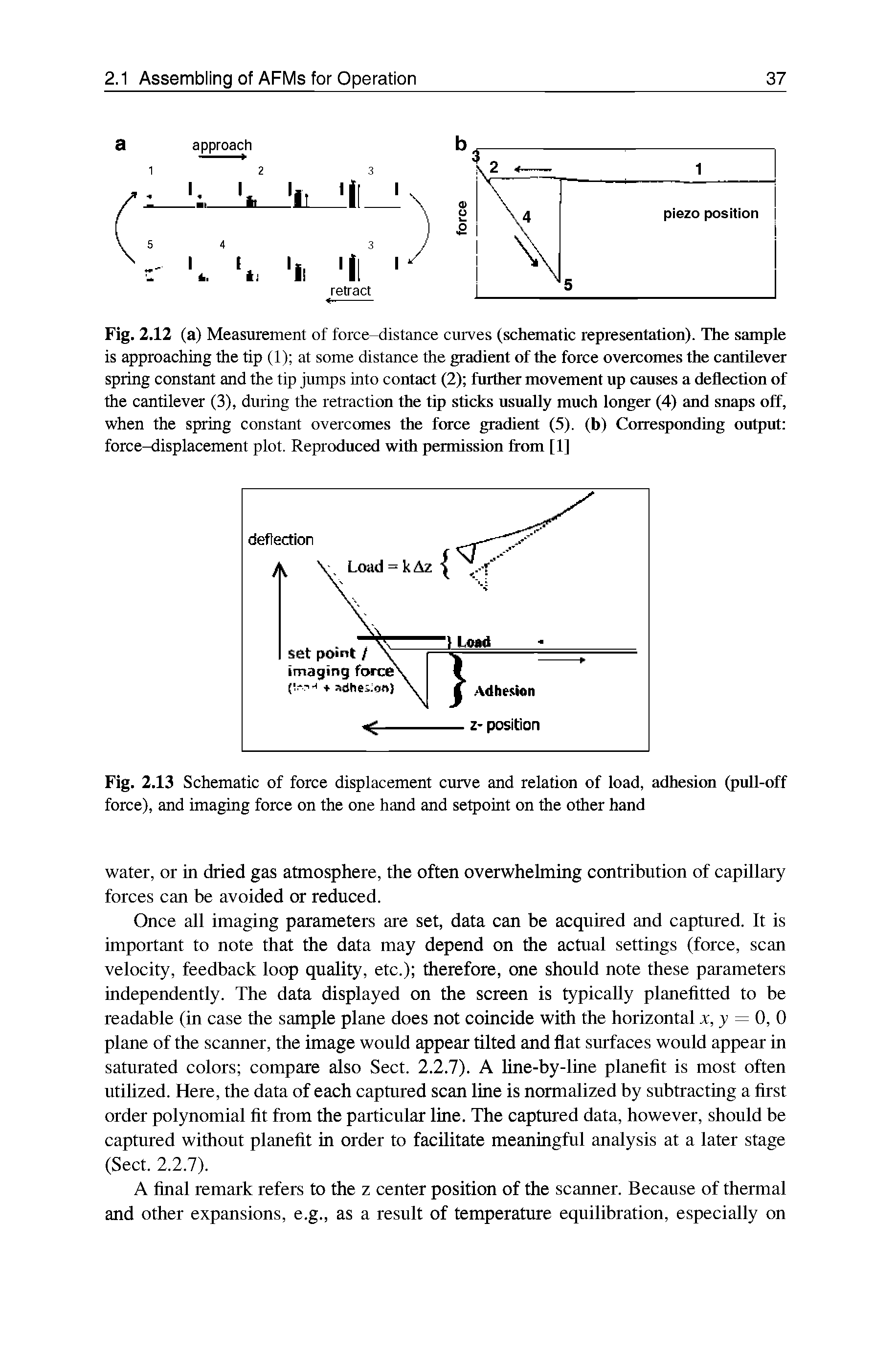 Fig. 2.13 Schematic of force displacement curve and relation of load, adhesion (pull-off force), and imaging force on the one hand and setpoint on the other hand...