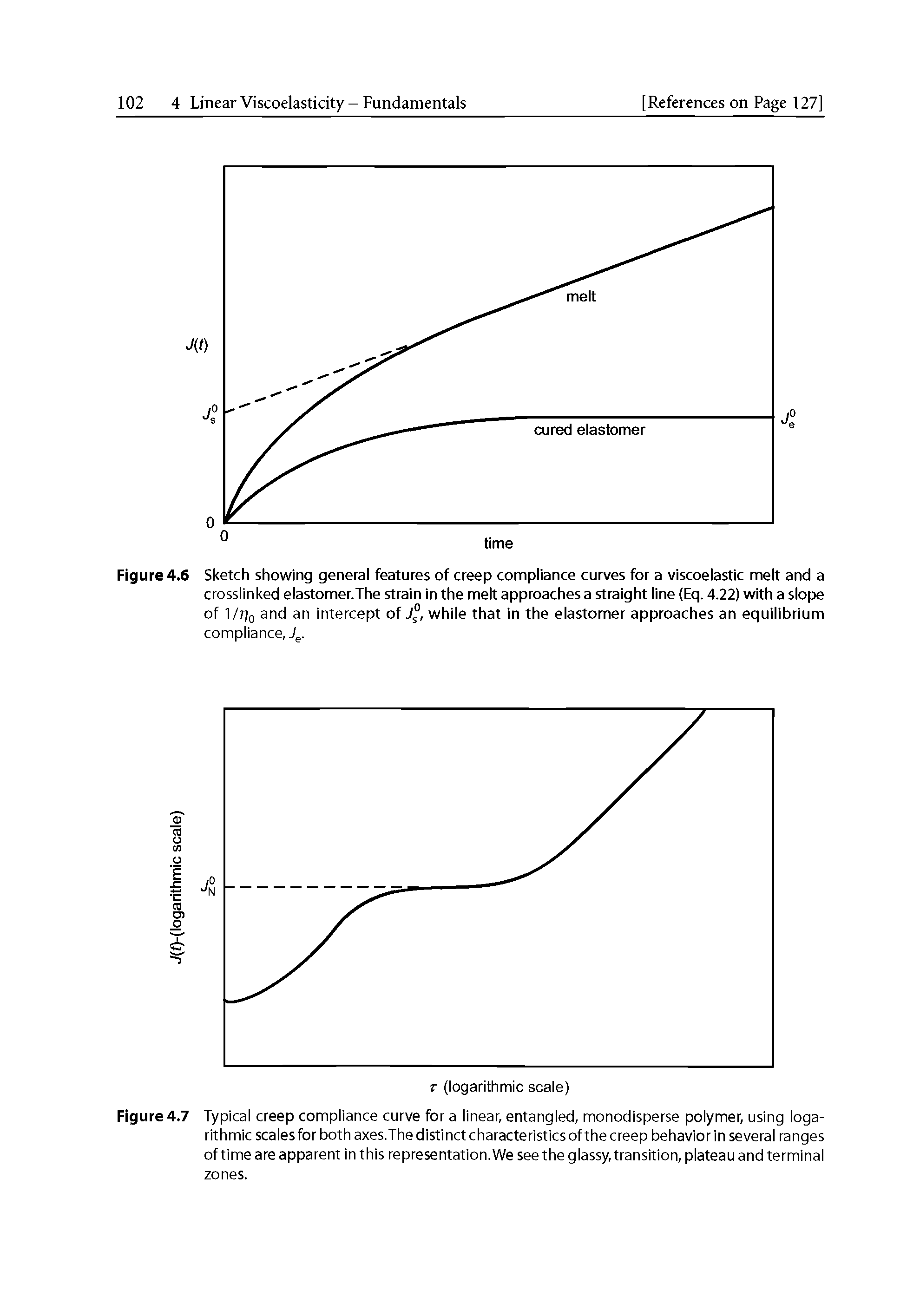Figure 4.6 Sketch showing general features of creep compliance curves for a viscoelastic melt and a crosslinked elastomer.The strain in the melt approaches a straight line (Eg. 4.22) with a slope of 1/ 7o and an intercept of J°, while that in the elastomer approaches an equilibrium...