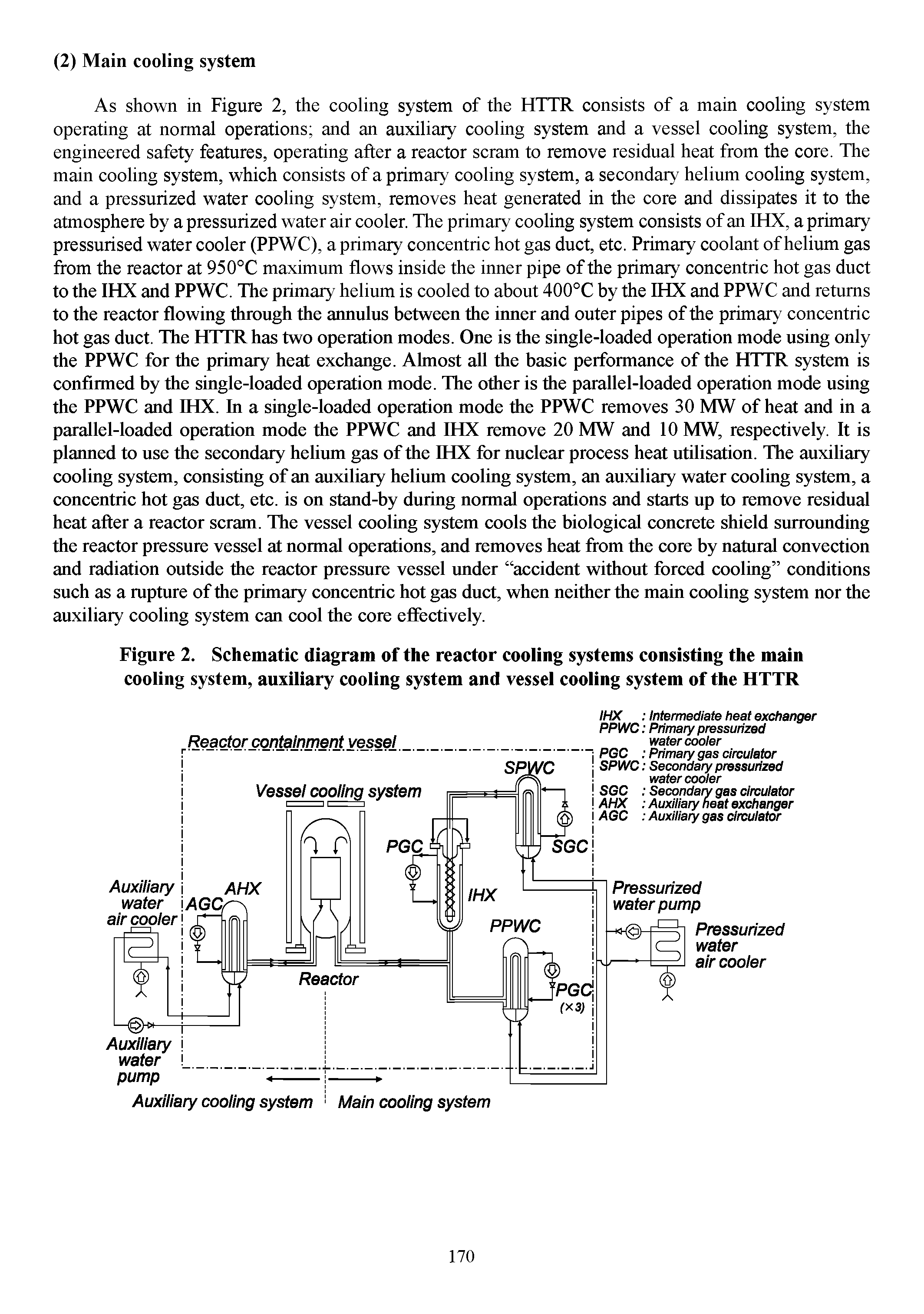 Figure 2. Schematic diagram of the reactor cooling systems consisting the main cooling system, auxiliary cooling system and vessel cooling system of the HTTR...