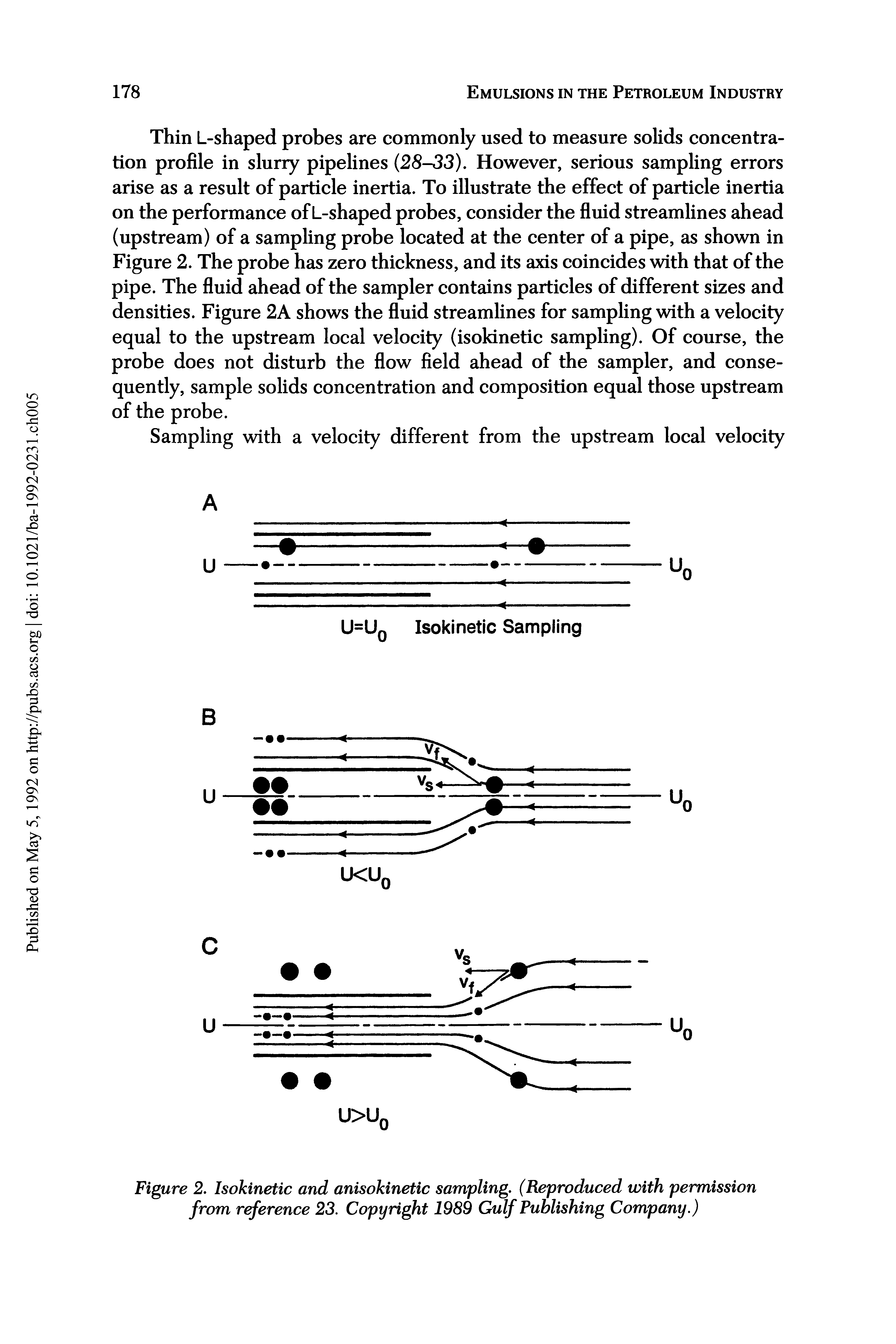 Figure 2. Isokinetic and anisokinetic sampling. (Reproduced with permission from reference 23. Copyright 1989 Gulf Publishing Company.)...