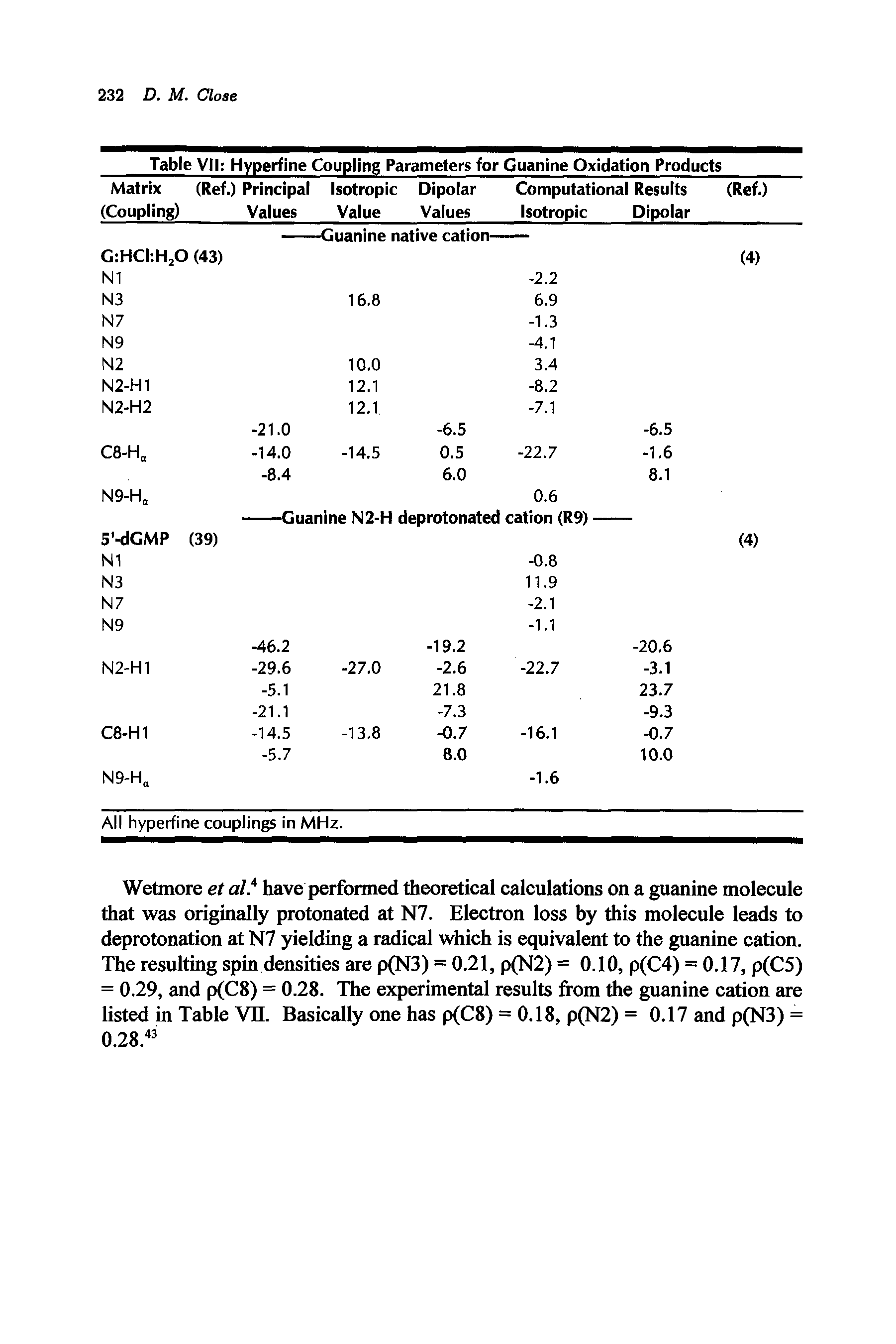 Table VII Hyperfine Coupling Parameters for Guanine Oxidation Products ...