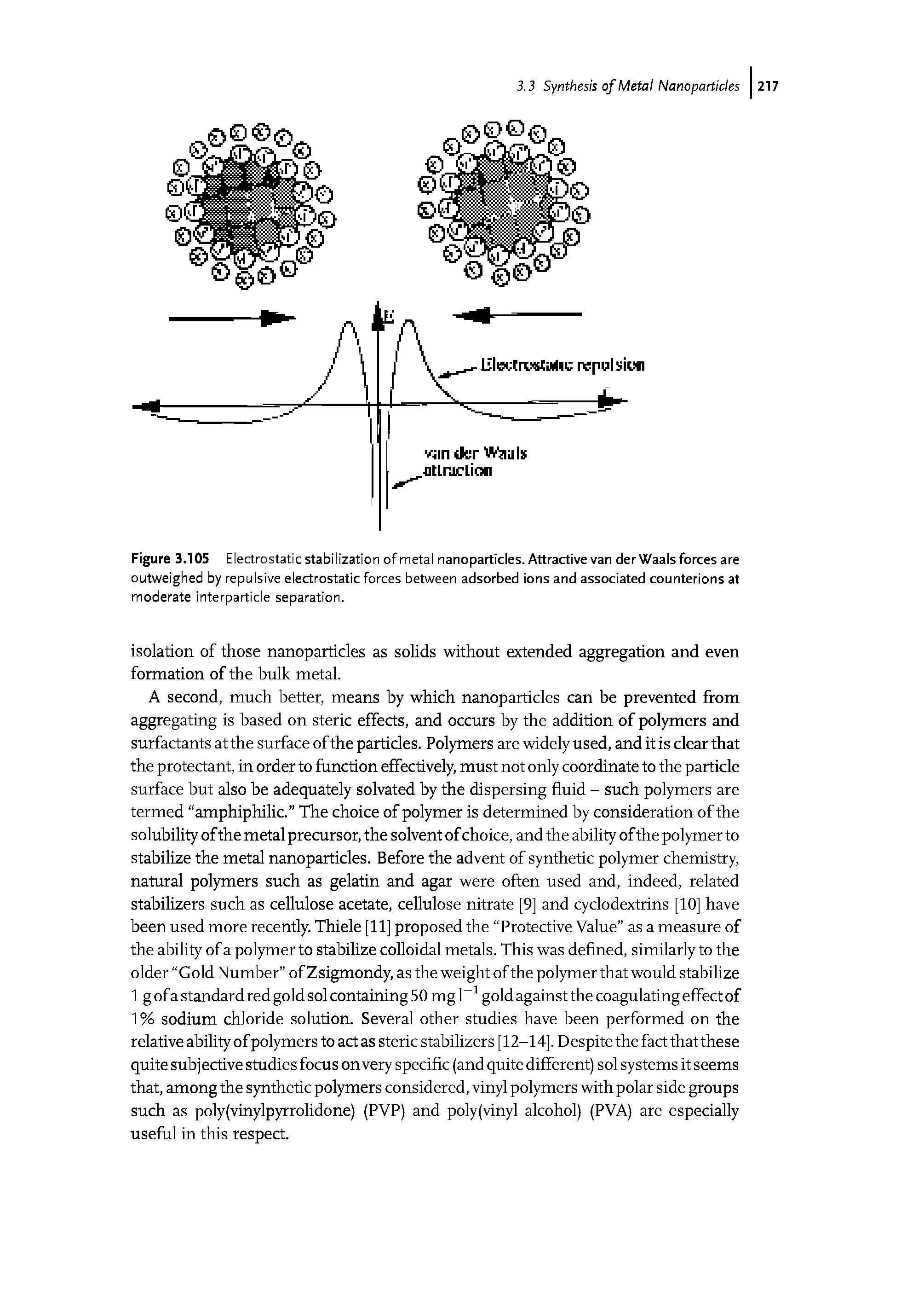 Figure 3.105 Electrostatic stabilization of metal nanoparticles. Attractive van derWaals forces are outweighed by repulsive electrostatic forces between adsorbed ions and associated counterions at moderate interparticle separation.