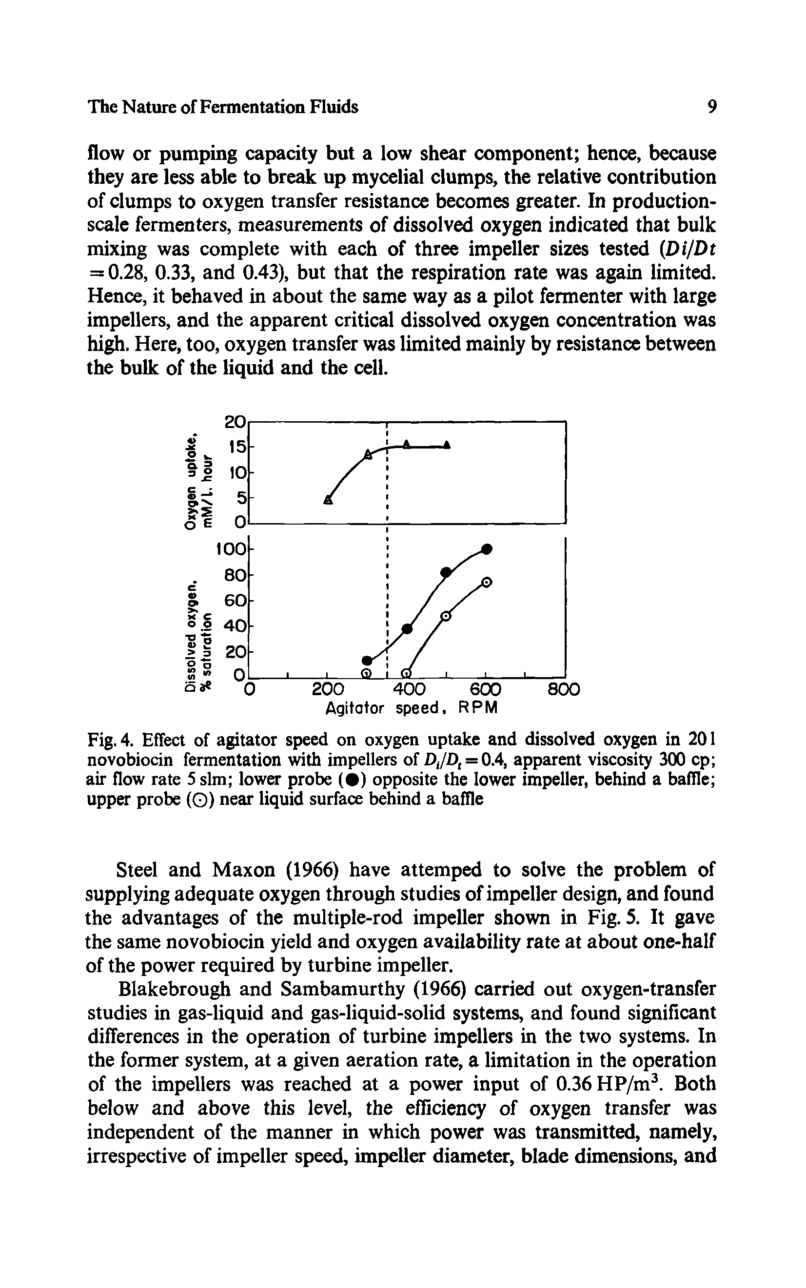 Fig. 4. Effect of agitator speed on oxygen uptake and dissolved oxygen in 201 novobiocin fermentation with impellers of DJD, = 0A, apparent viscosity 300 cp air flow rate 5 slm lower probe ( ) opposite the lower impeller, behind a baffle upper probe (O) near liquid surface behind a bafile...