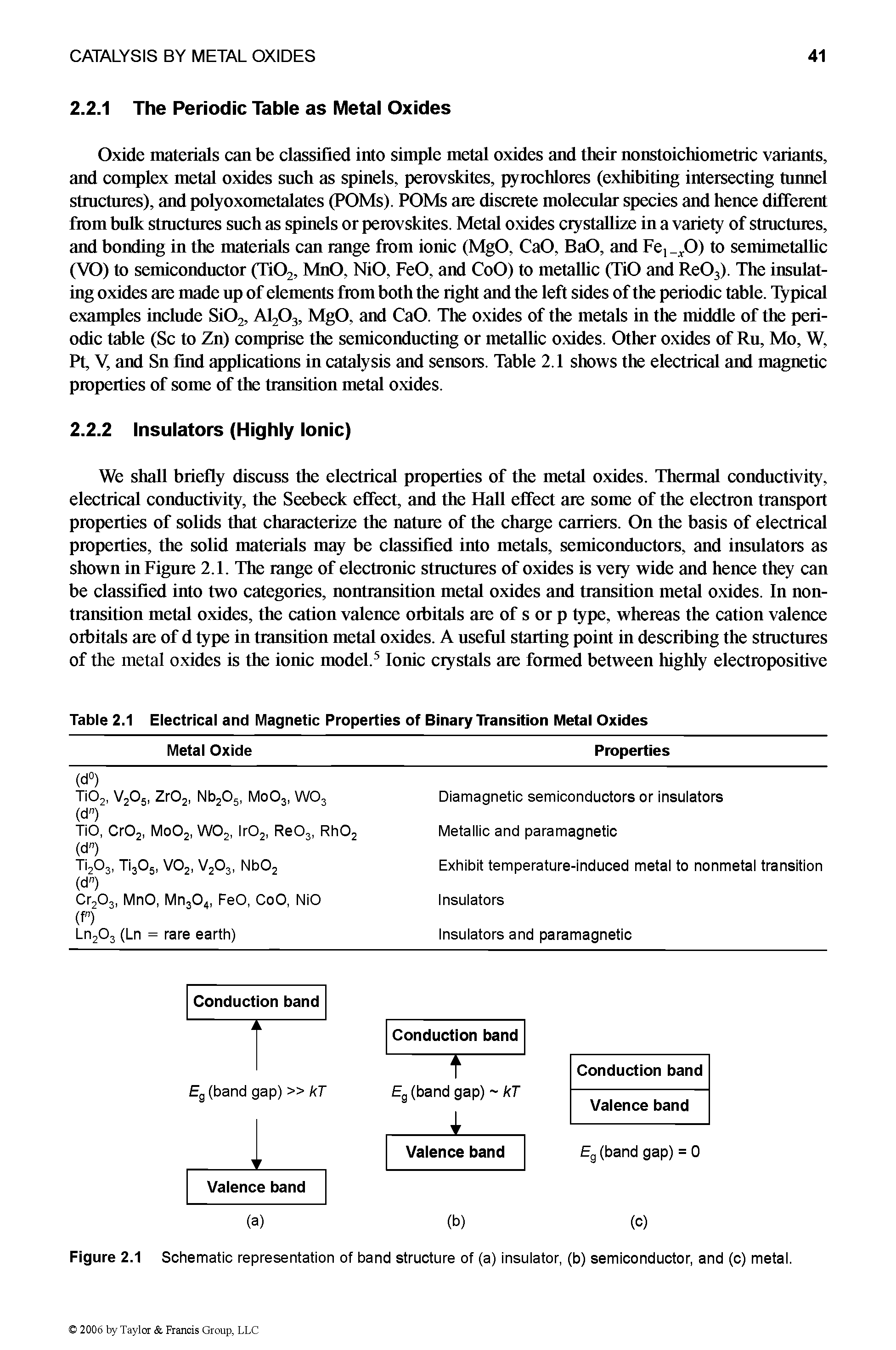 Table 2.1 Electrical and Magnetic Properties of Binary Transition Metal Oxides...