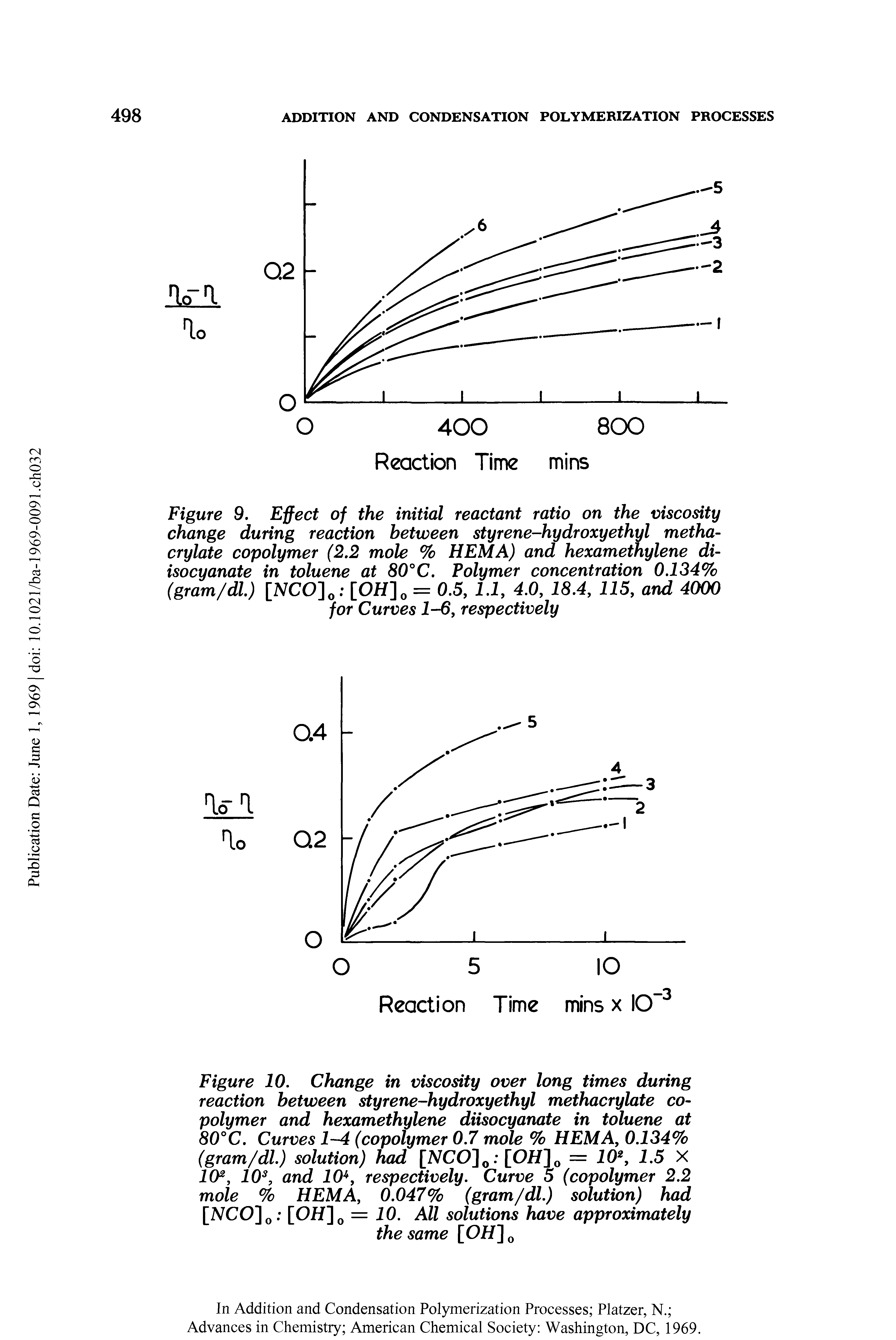 Figure 10. Change in viscosity over long times during reaction between styrene-hydroxyethyl methacrylate copolymer and hexamethylene diisocyanate in toluene at 80° C. Curves 1-4 (copolymer 0.7 mole % HEM A, 0.134% (gram/dl.) solution) had [NCO] 0 [O//] 0 = 102, 1.5 X 102, 10s, and 10u, respectively. Curve 5 (copolymer 2.2 mole % HEM A, 0.047% (gram/dl.) solution) had [IVCO]0 [OH]0 = 10. All solutions have approximately the same [OH]0...