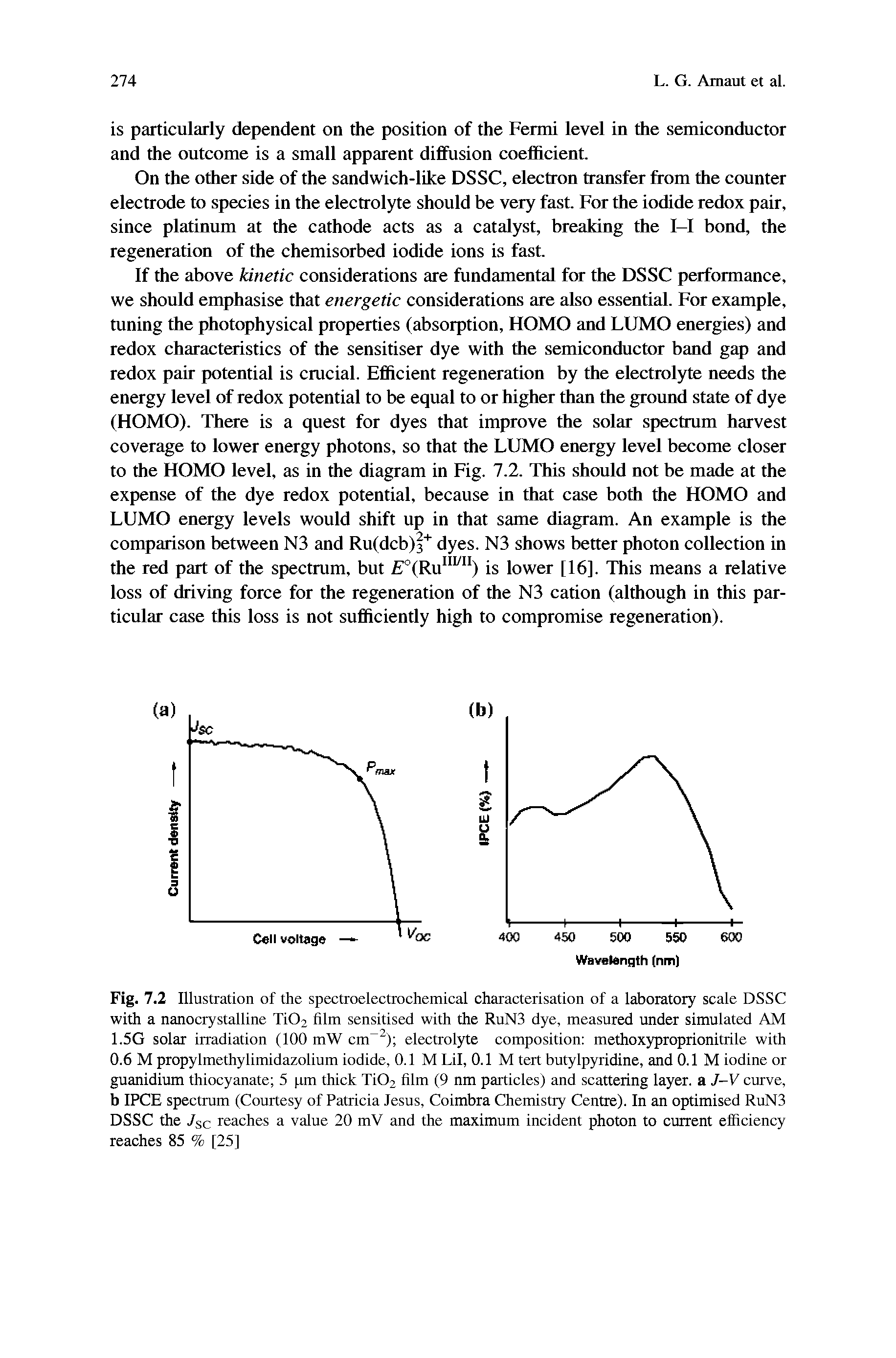 Fig. 7.2 Illustration of the spectroelectrochemical characterisation of a laboratory scale DSSC with a nanocrystalline Ti02 film sensitised with the RuN3 dye, measured under simulated AM 1.5G solar irradiation (100 mW cm ) electrolyte composition methoxyproprionitrile with 0.6 M propylmethylimidazolium iodide, 0.1 M Lil, 0.1 M tert butylpyridine, and 0.1 M iodine or guanidium thiocyanate 5 pm thick Ti02 film (9 nm particles) and scattering layer, a J-V curve, b IPCE spectrum (Courtesy of Patricia Jesus, Coimbra Chemistry Centre). In an optimised RuN3 DSSC the /sc reaches a value 20 mV and the maximum incident photon to current efficiency reaches 85 % [25]...
