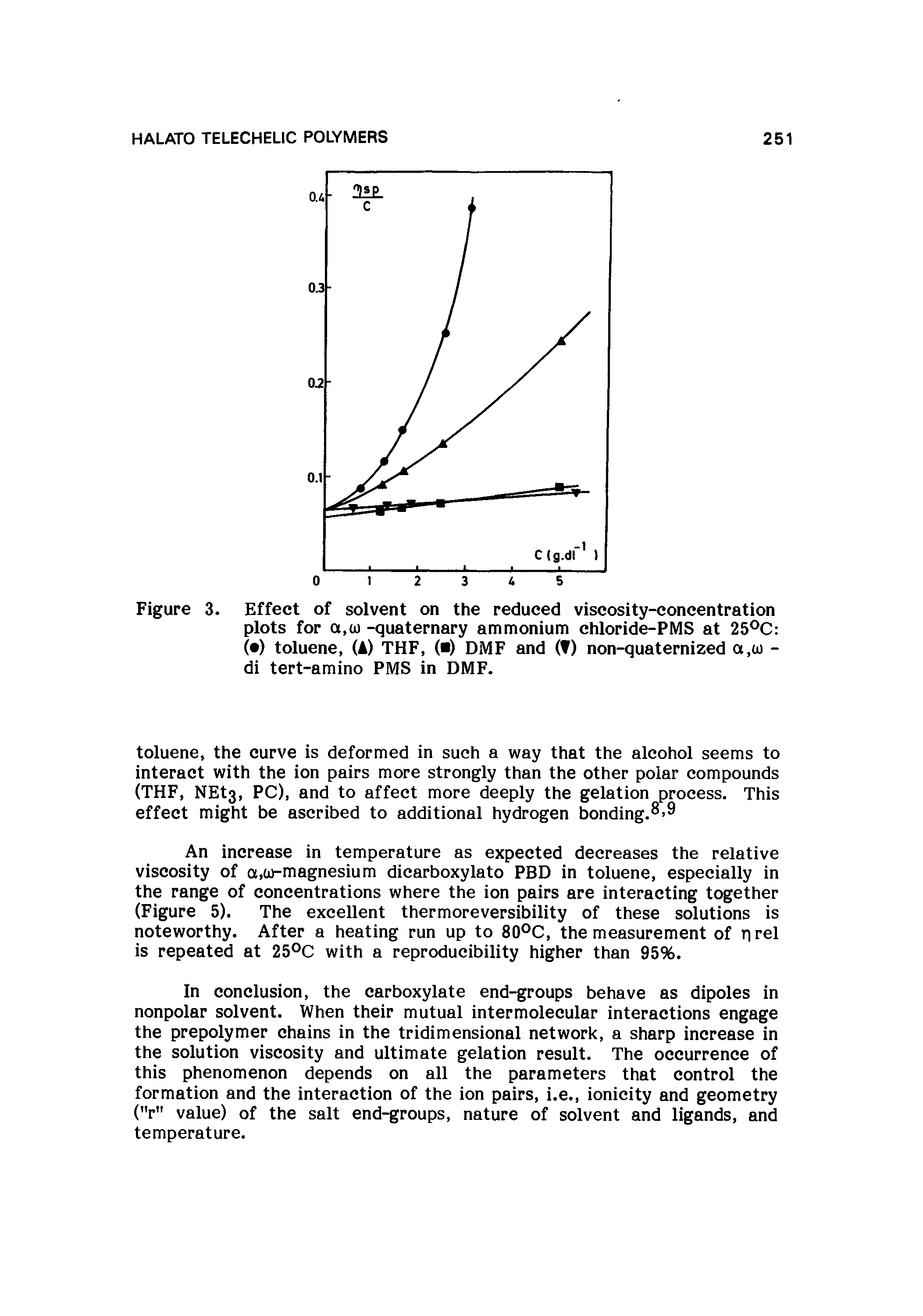 Figure 3. Effect of solvent on the reduced viscosity-concentration plots for a,cu -quaternary ammonium chloride-PMS at 25 C ( ) toluene, (A) THF, ( ) DMF and ( ) non-quaternized a,w -di tert-amino PMS in DMF.