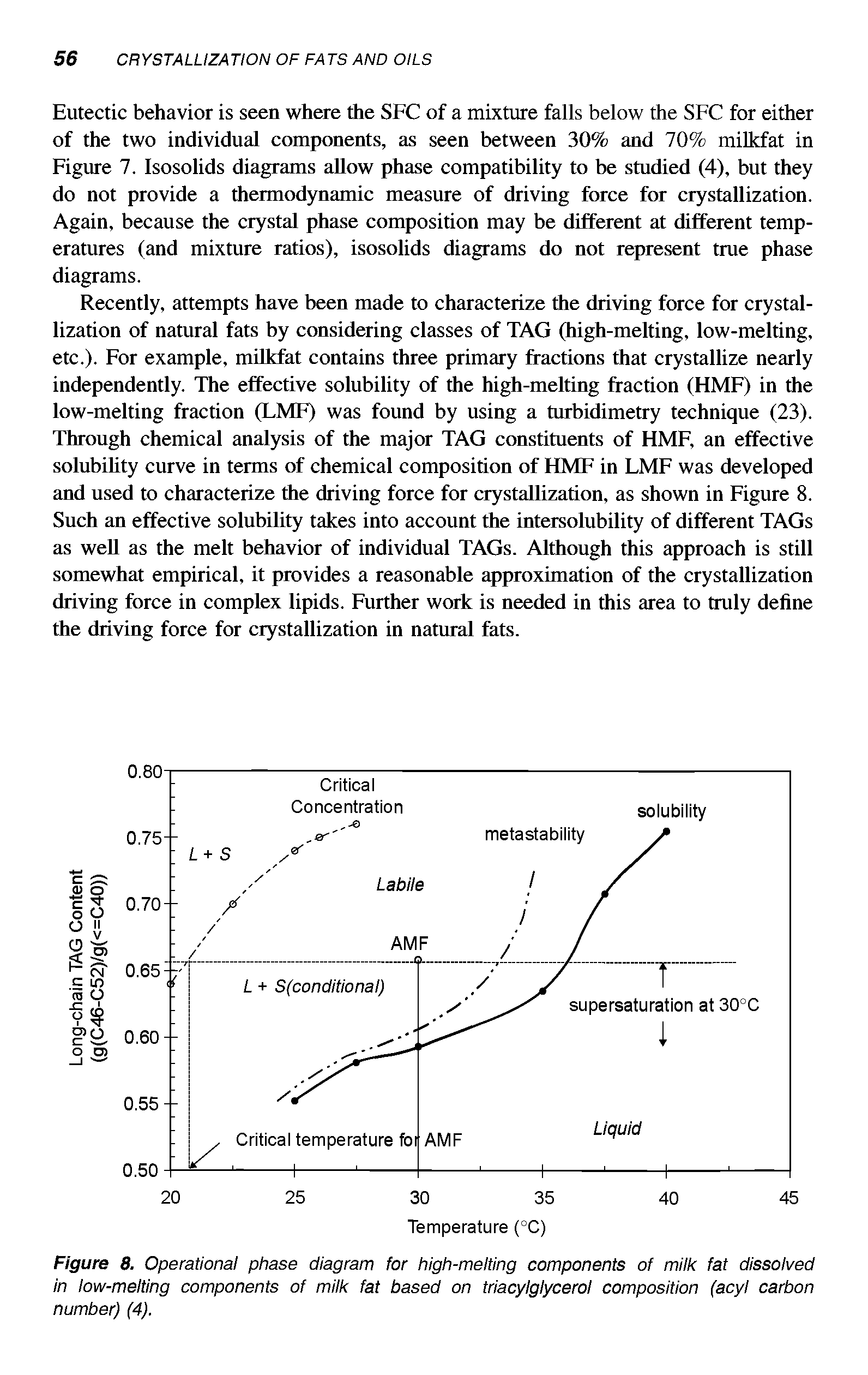 Figure 8. Operational phase diagram for high-melting components of milk fat dissolved in low-melting components of milk fat based on triacylglycerol composition (acyl carbon number) (4).