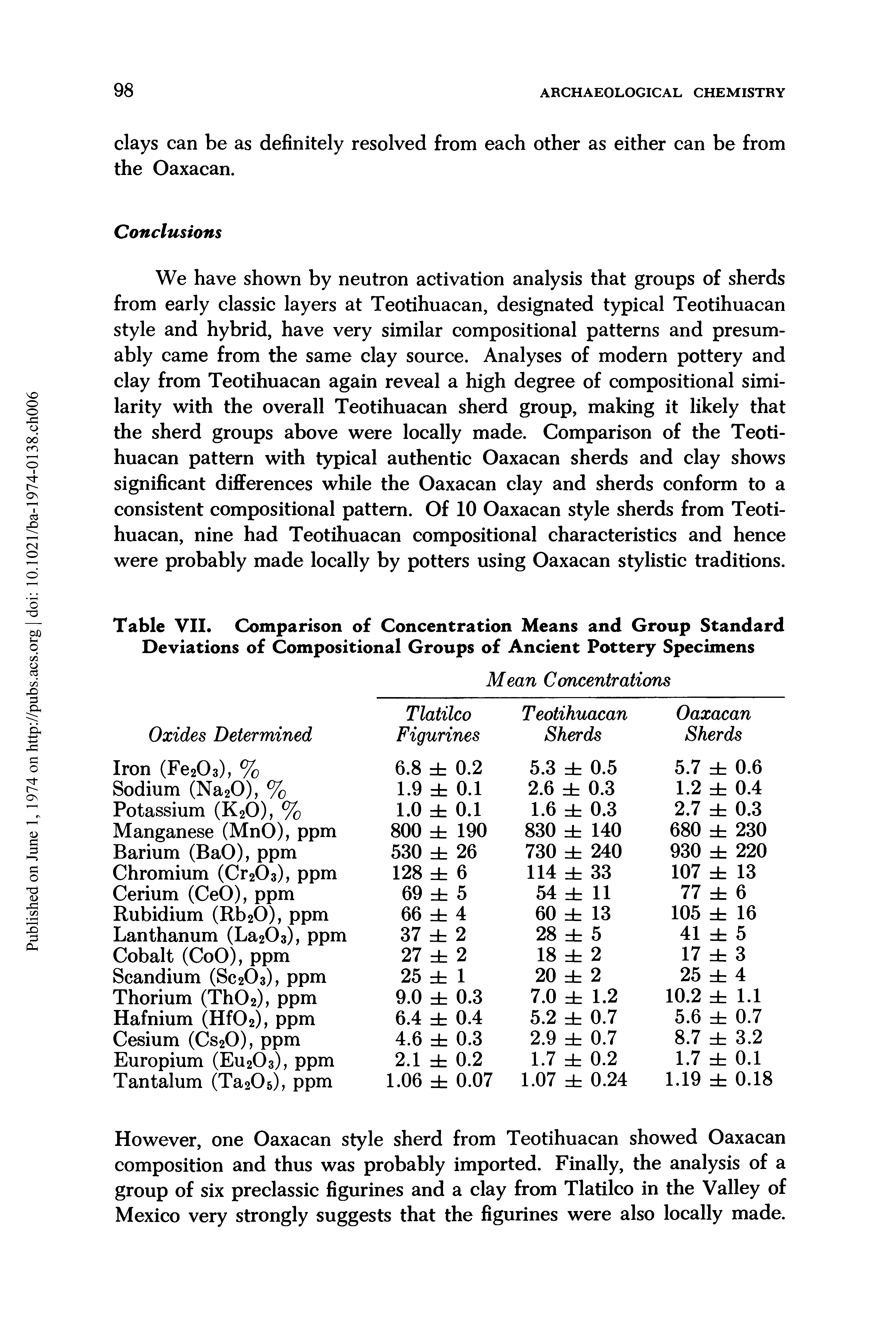 Table VII. Comparison of Concentration Means and Group Standard Deviations of Compositional Groups of Ancient Pottery Specimens...