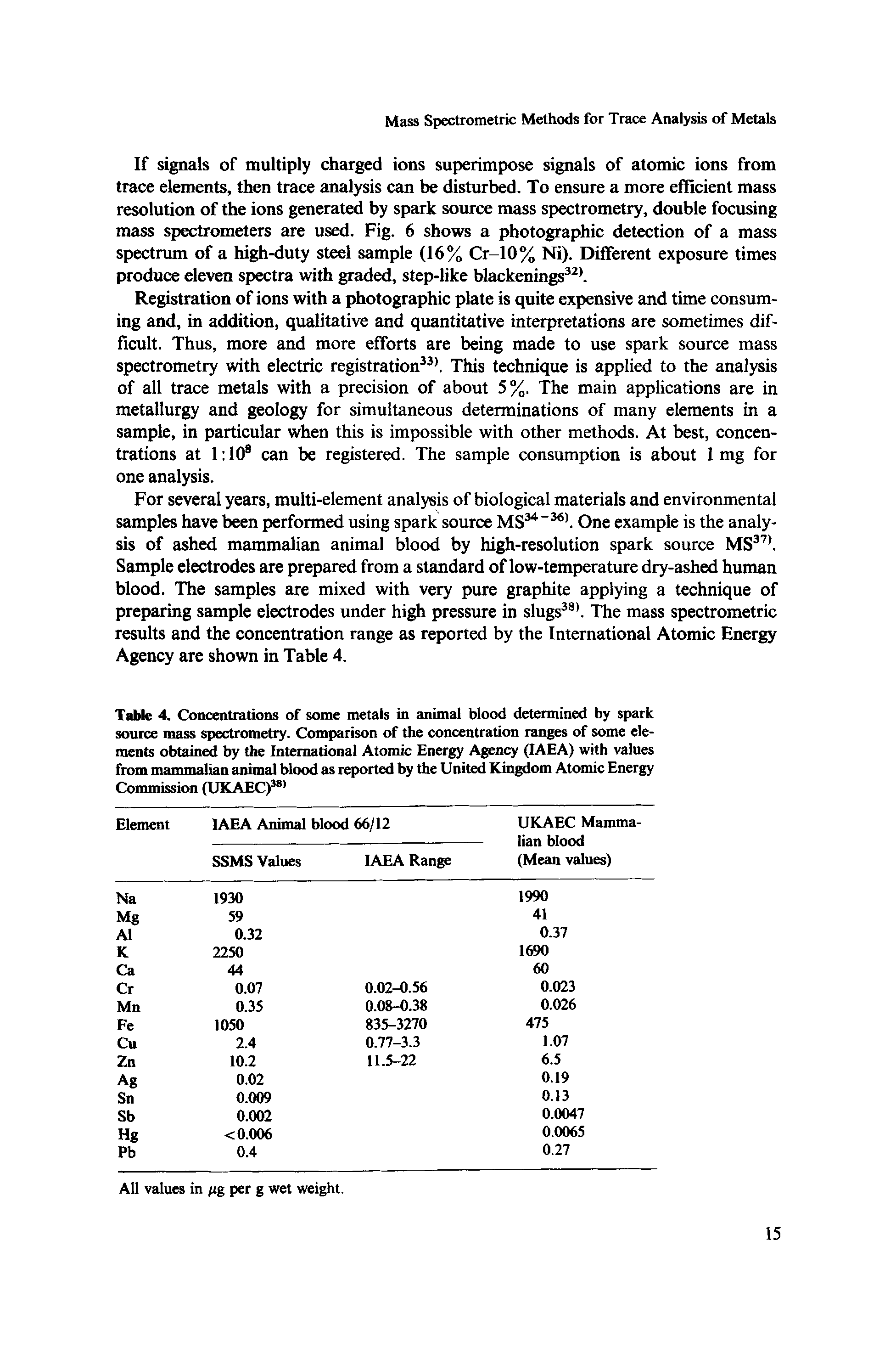 Table 4. Concentrations of some metals in animal blood determined by spark source mass spectrometry. Comparison of the concentration ranges of some elements obtain by the International Atomic Energy Agency (IAEA) with values from mammalian animal blood as reported by the United Kingdom Atomic Energy Commission (UKAEC) ...