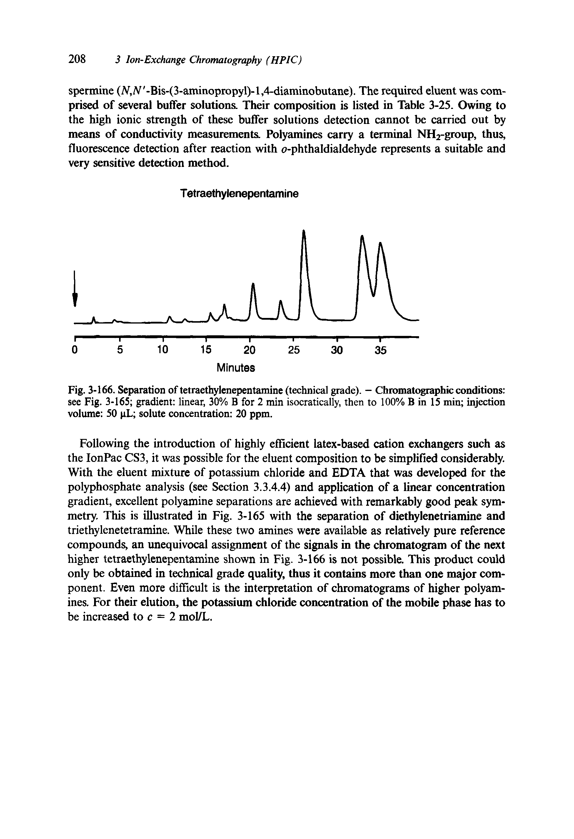 Fig. 3-166. Separation of tetraethylenepentamine (technical grade). - Chromatographic conditions see Fig. 3-165 gradient linear, 30% B for 2 min isocratically, then to 100% B in 15 min injection volume 50 pL solute concentration 20 ppm.