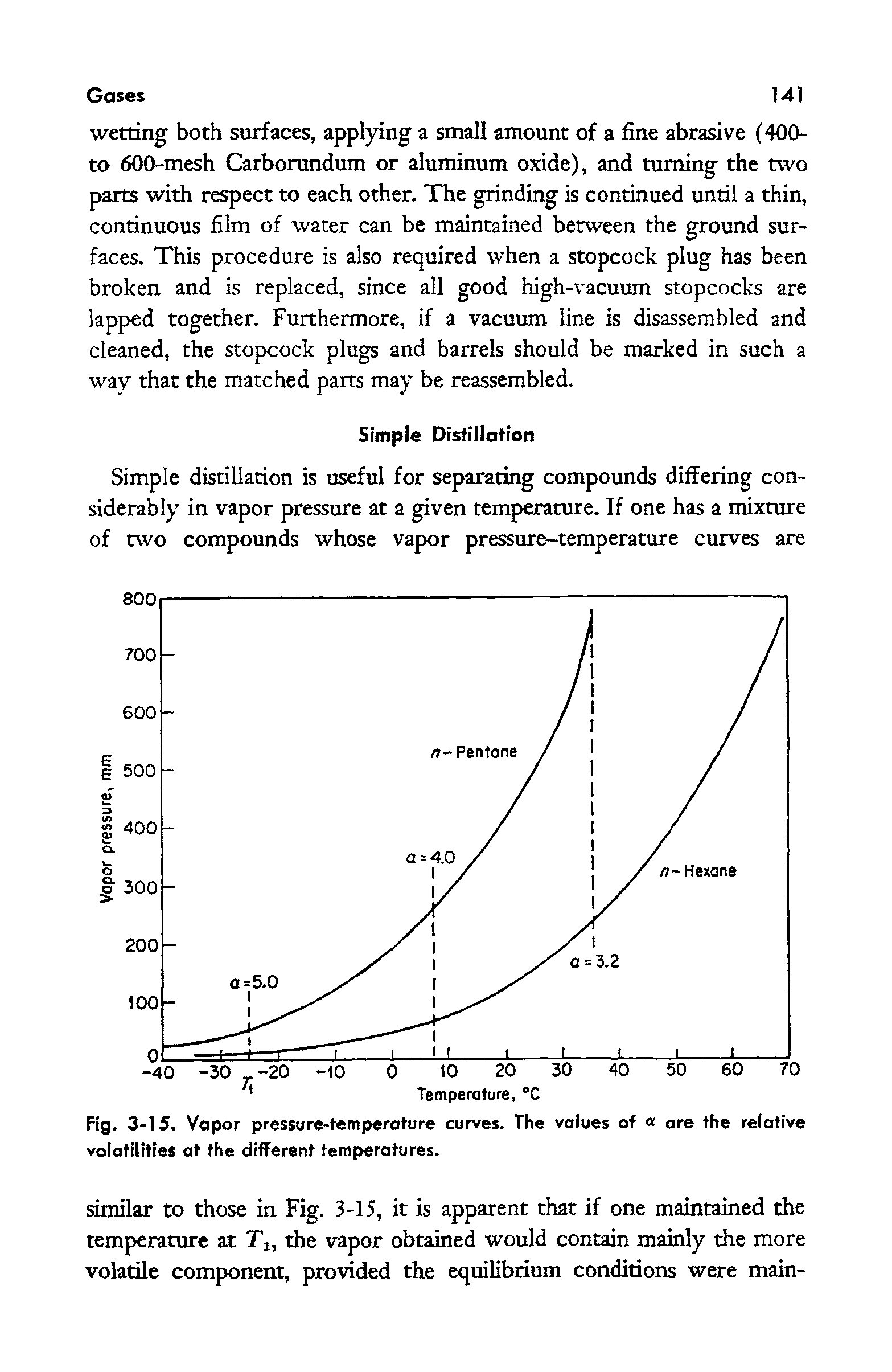 Fig. 3-15. Vapor pressure-temperature curves. The values of a are the relative volatilities at the different temperatures.