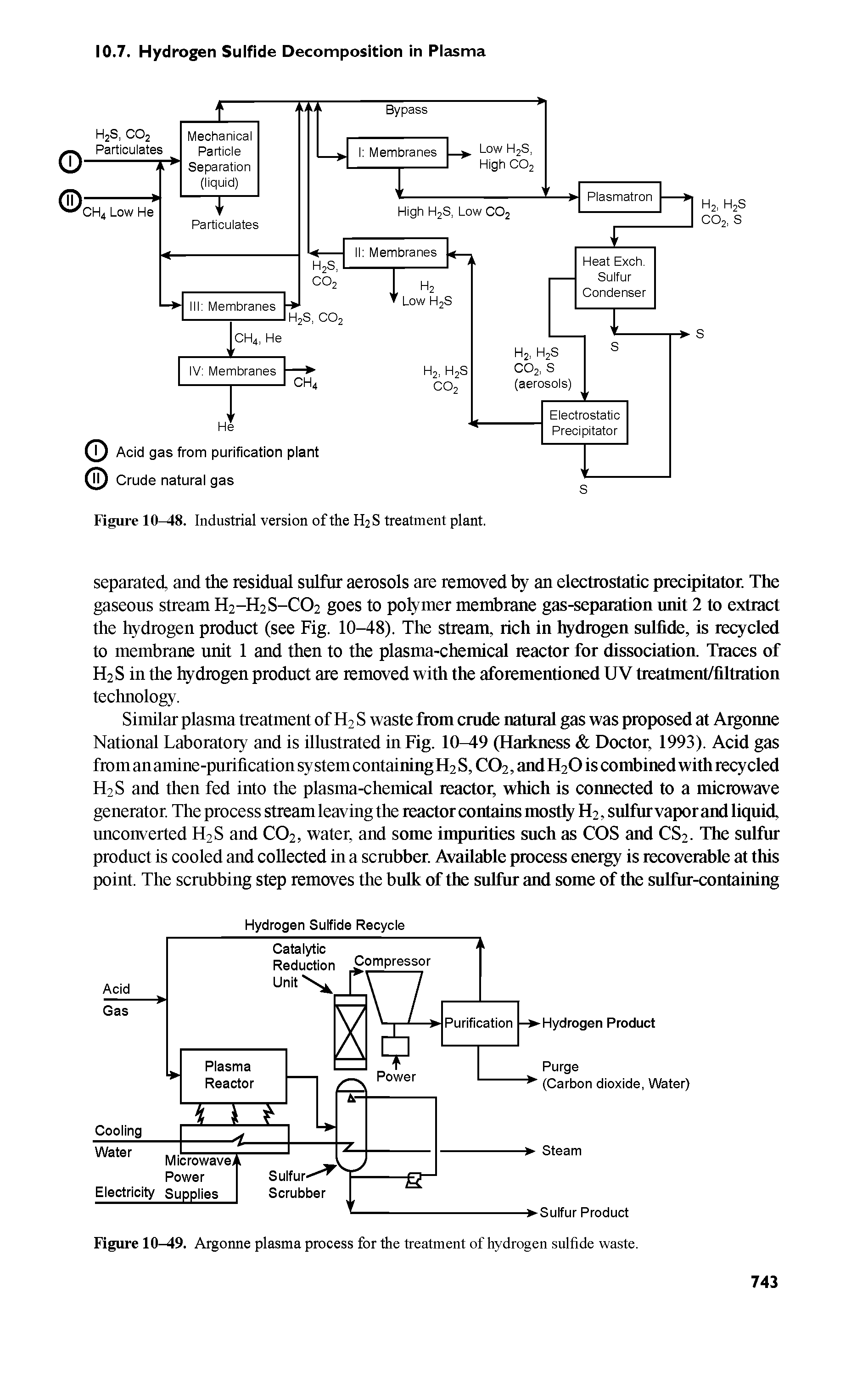 Figure 10-49. Argonne plasma process for the treatment of hydrogen sulfide waste.