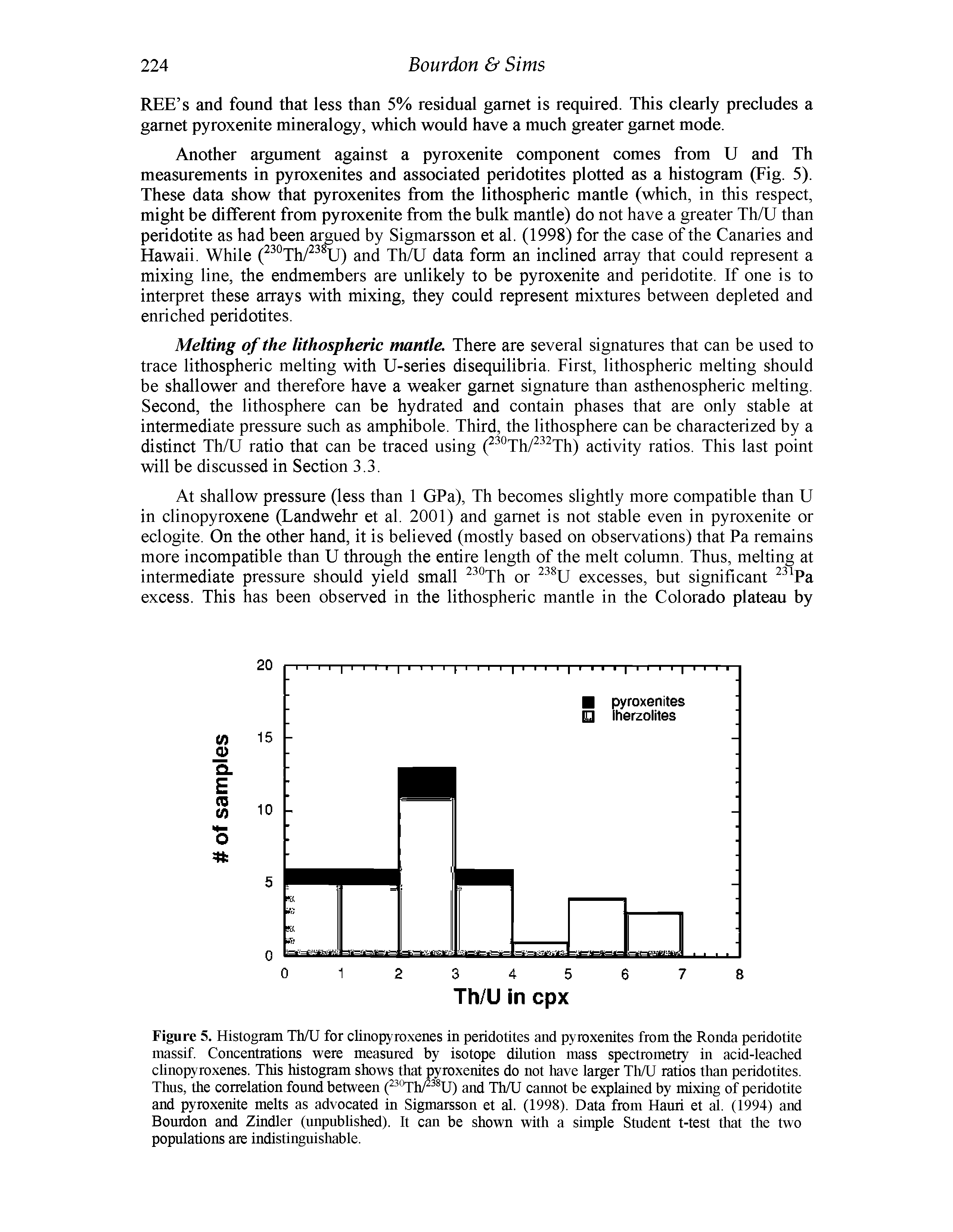 Figure 5. Histogram Th/U for clinopyroxenes in peridotites and pyroxenites from the Ronda peridotite massif Concentrations were measured by isotope dilution mass spectrometry in acid-leached clinopyroxenes. This histogram shows that pyroxenites do not have larger Th/U ratios than peridotites. Thus, the correlation found between ( °Th/ U) and Th/U cannot be explained by mixing of peridotite and pyroxenite melts as advocated in Sigmarsson et al. (1998). Data from Hauri et al. (1994) and Bourdon and Zindler (unpublished). It can be shown with a simple Student t-test that the two populations are indistinguishable.