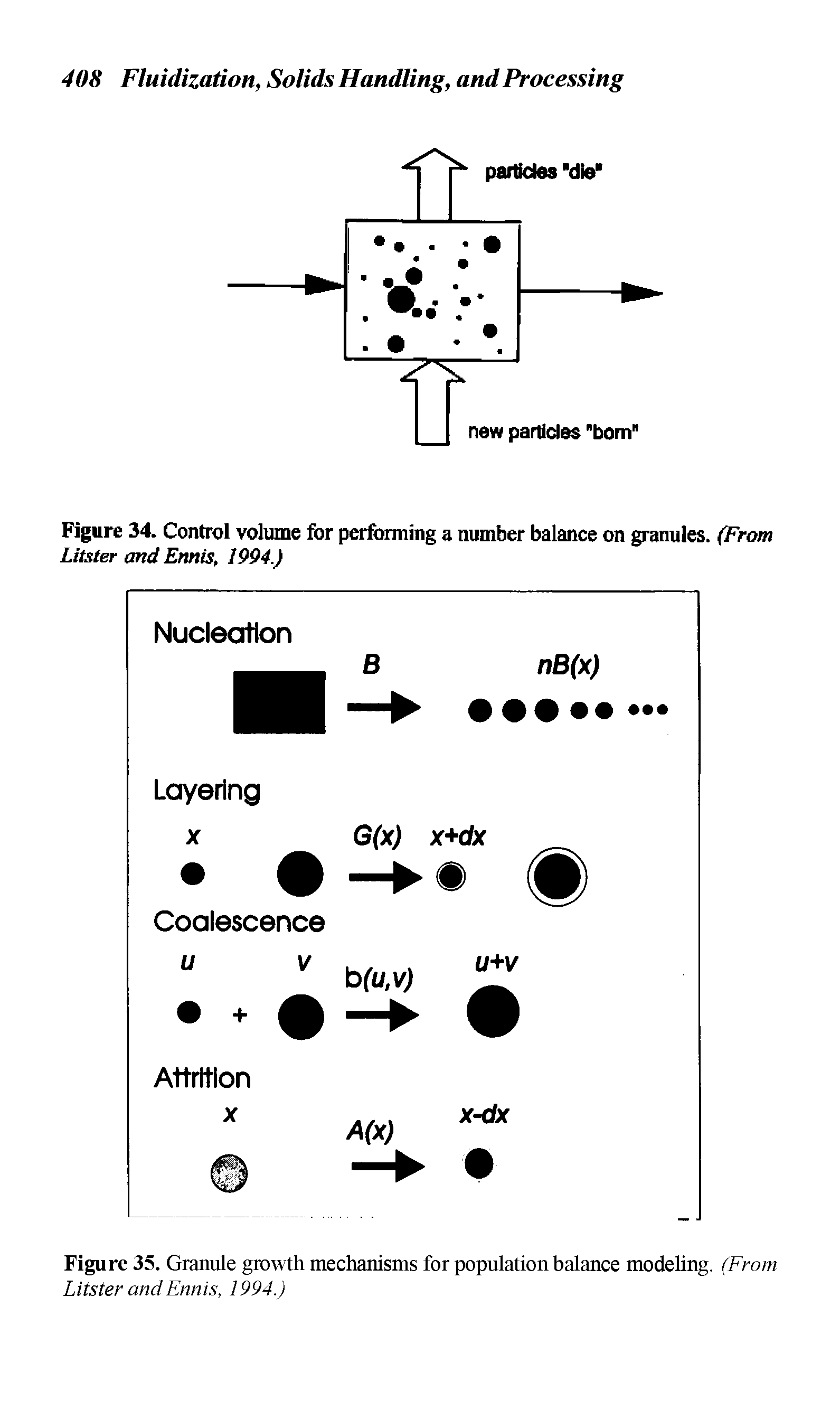 Figure 34. Control volume for performing a number balance on granules. (From Litster and Ennis, 1994.)...