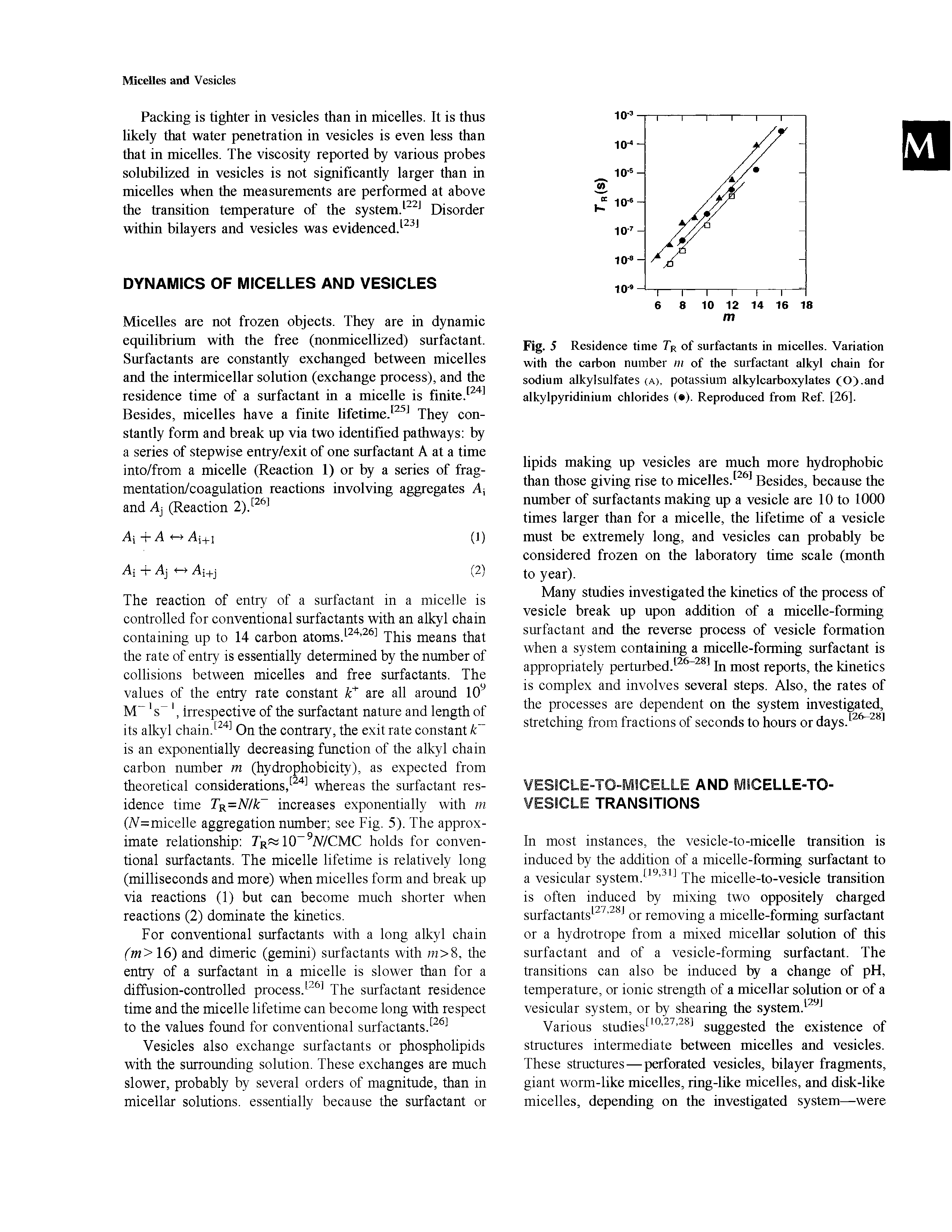Fig. 5 Residence time 7r of surfactants in micelles. Variation with the carbon number m of the surfactant alkyl chain for sodium alkylsulfates (A), potassium alkylcarboxylates (O).and alkylpyridinium chlorides ( ). Reproduced from Ref. [26].