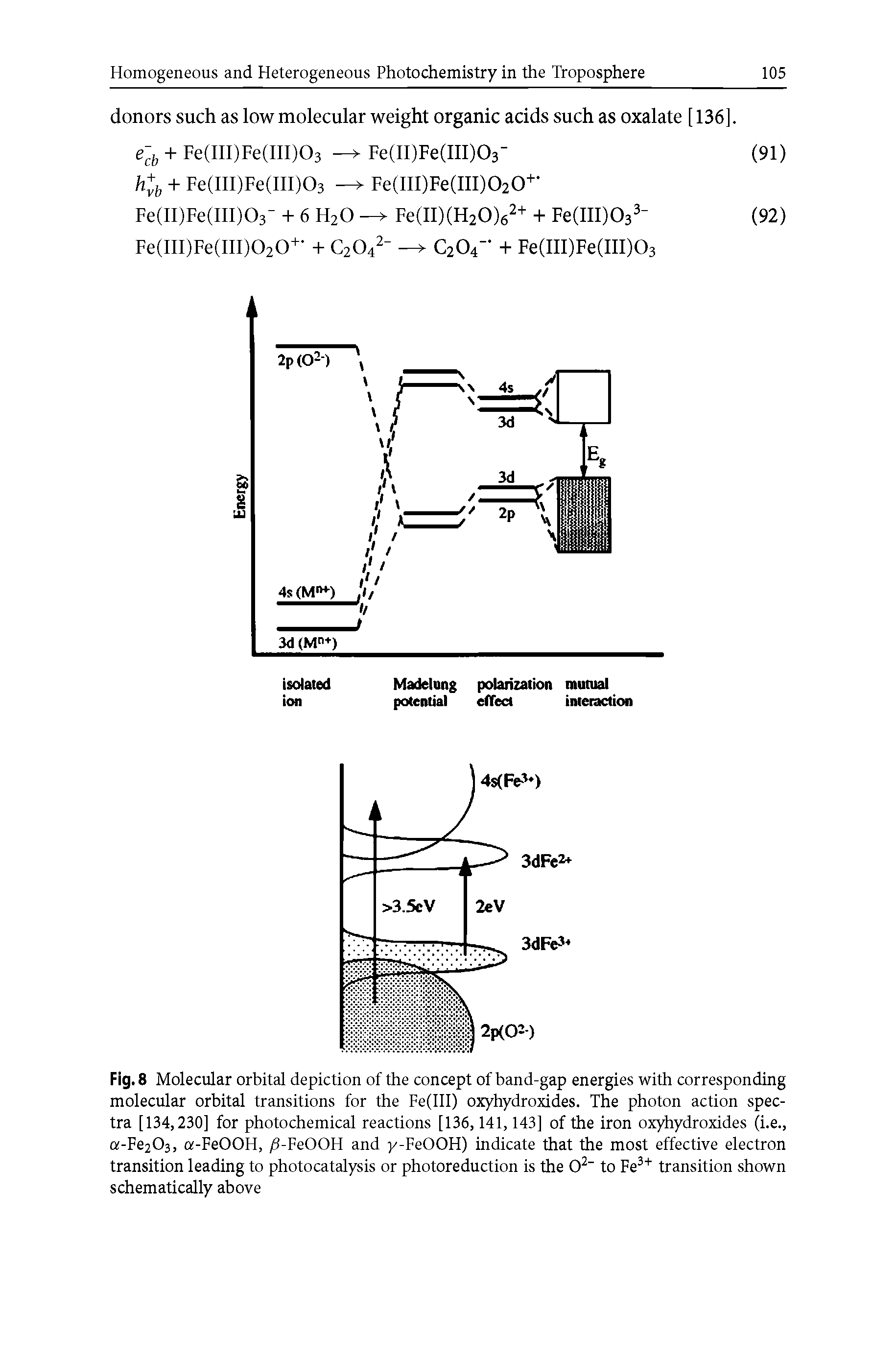 Fig. 8 Molecular orbital depiction of the concept of band-gap energies with corresponding molecular orbital transitions for the Fe(III) oxyhydroxides. The photon action spectra [134,230] for photochemical reactions [136,141,143] of the iron oxyhydroxides (i.e., a-Fe2C>3, a-FeOOH, /S-FeOOH and y-FeOOH) indicate that the most effective electron transition leading to photocatalysis or photoreduction is the O2- to Fe3+ transition shown schematically above...