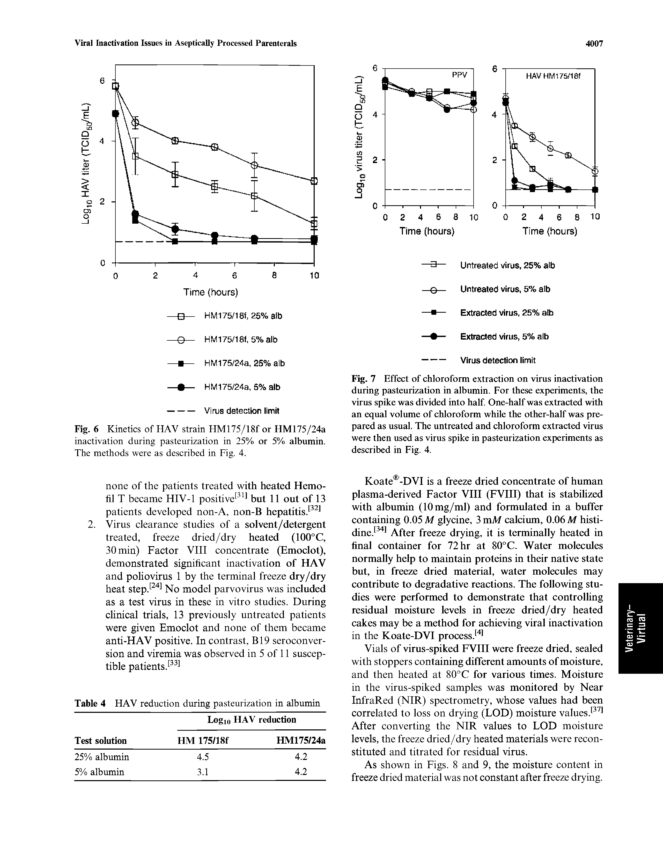 Fig. 7 Effect of chloroform extraction on virus inactivation during pasteurization in albumin. For these experiments, the virus spike was divided into half. One-half was extracted with an equal volume of chloroform while the other-half was prepared as usual. The untreated and chloroform extracted virus were then used as virus spike in pasteurization experiments as described in Fig. 4.