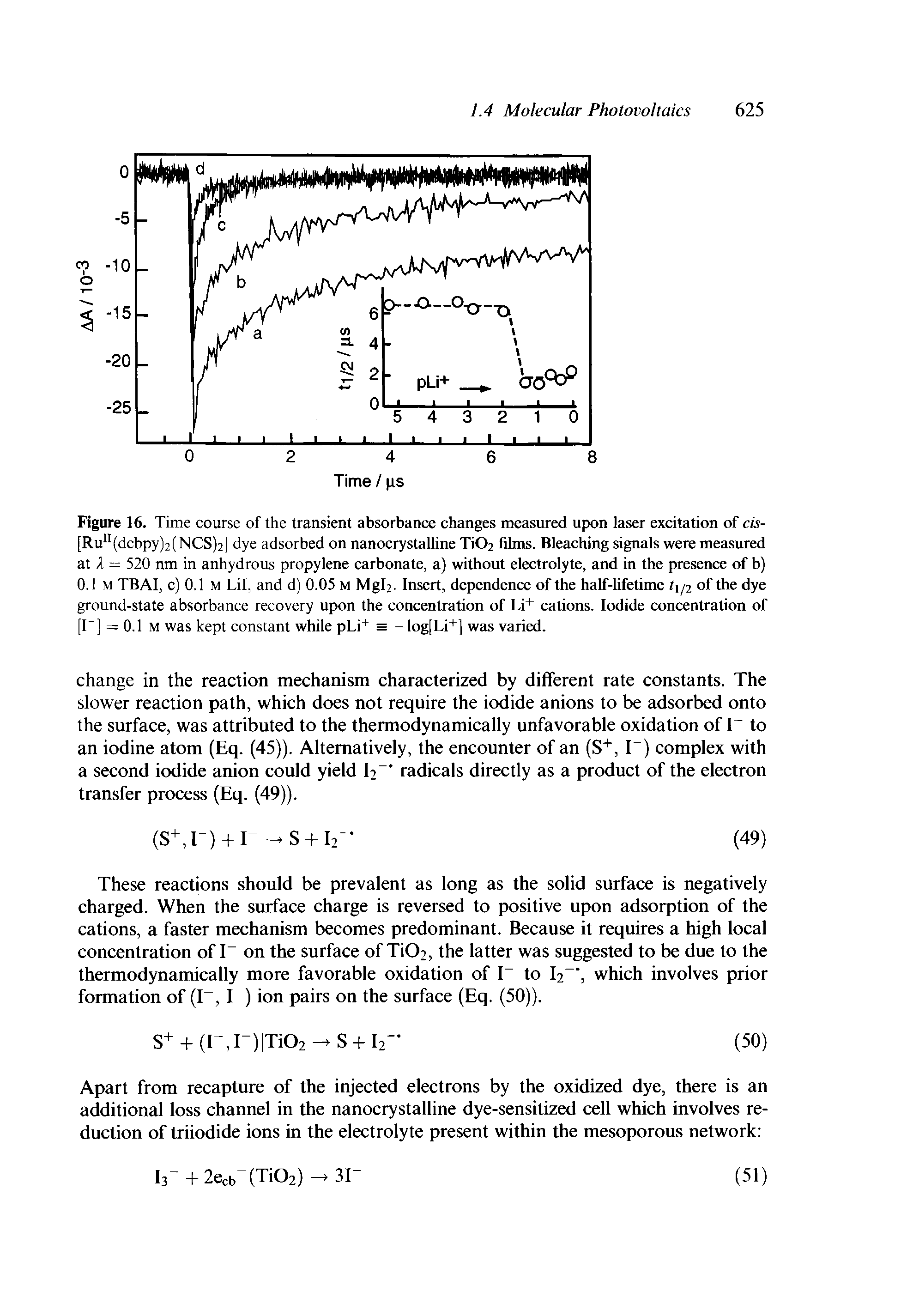 Figure 16. Time course of the transient absorbance changes measured upon laser excitation of cis-[Ru"(dcbpy)2(NCS)2] dye adsorbed on nanocrystalline Ti02 films. Bleaching signals were measured at A = 520 nm in anhydrous propylene carbonate, a) without electrolyte, and in the presence of b) 0.1 M TBAI, c) 0.1 M Lil, and d) 0.05 m Mgl2. Insert, dependence of the half-lifetime t /2 of the dye ground-state absorbance recovery upon the concentration of Li+ cations. Iodide concentration of [I ] = 0.1 M was kept constant while pLi = -log[Li+] was varied.