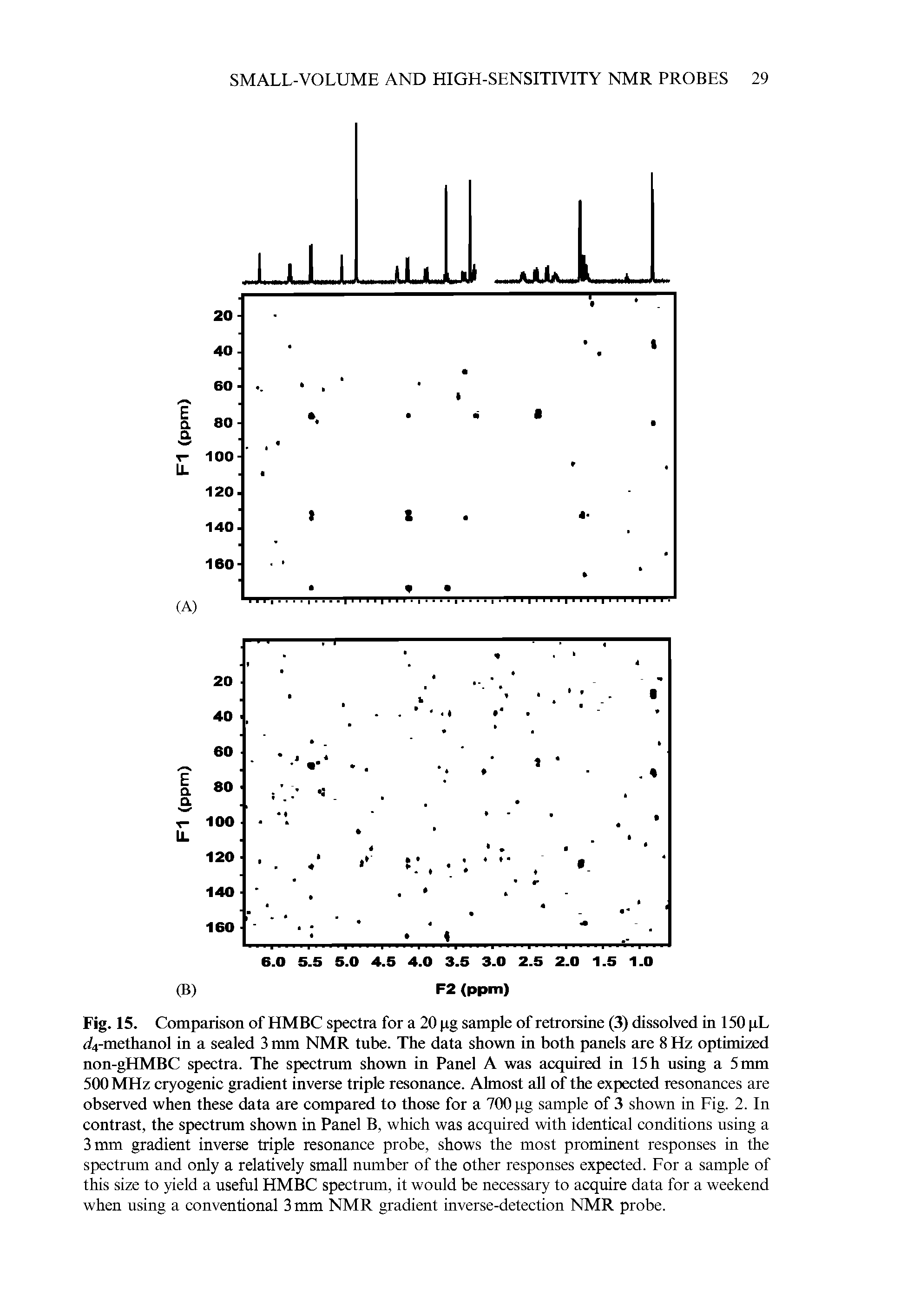 Fig. 15. Comparison of HMBC spectra for a 20 gg sample of retrorsine (3) dissolved in 150 pL rf4-metlianol in a sealed 3 mm NMR tube. The data shown in both panels are 8 Hz optimized non-gHMBC spectra. The spectrum shown in Panel A was acquired in 15 h using a 5 mm 500 MHz cryogenic gradient inverse triple resonance. Almost all of the expected resonances are observed when these data are compared to those for a 700 pg sample of 3 shown in Fig. 2. In contrast, the spectrum shown in Panel B, which was acquired with identical conditions using a 3 mm gradient inverse triple resonance probe, shows the most prominent responses in the spectrum and only a relatively small number of the other responses expected. For a sample of this size to yield a useful HMBC spectrum, it would be necessary to acquire data for a weekend when using a conventional 3 mm NMR gradient inverse-detection NMR probe.