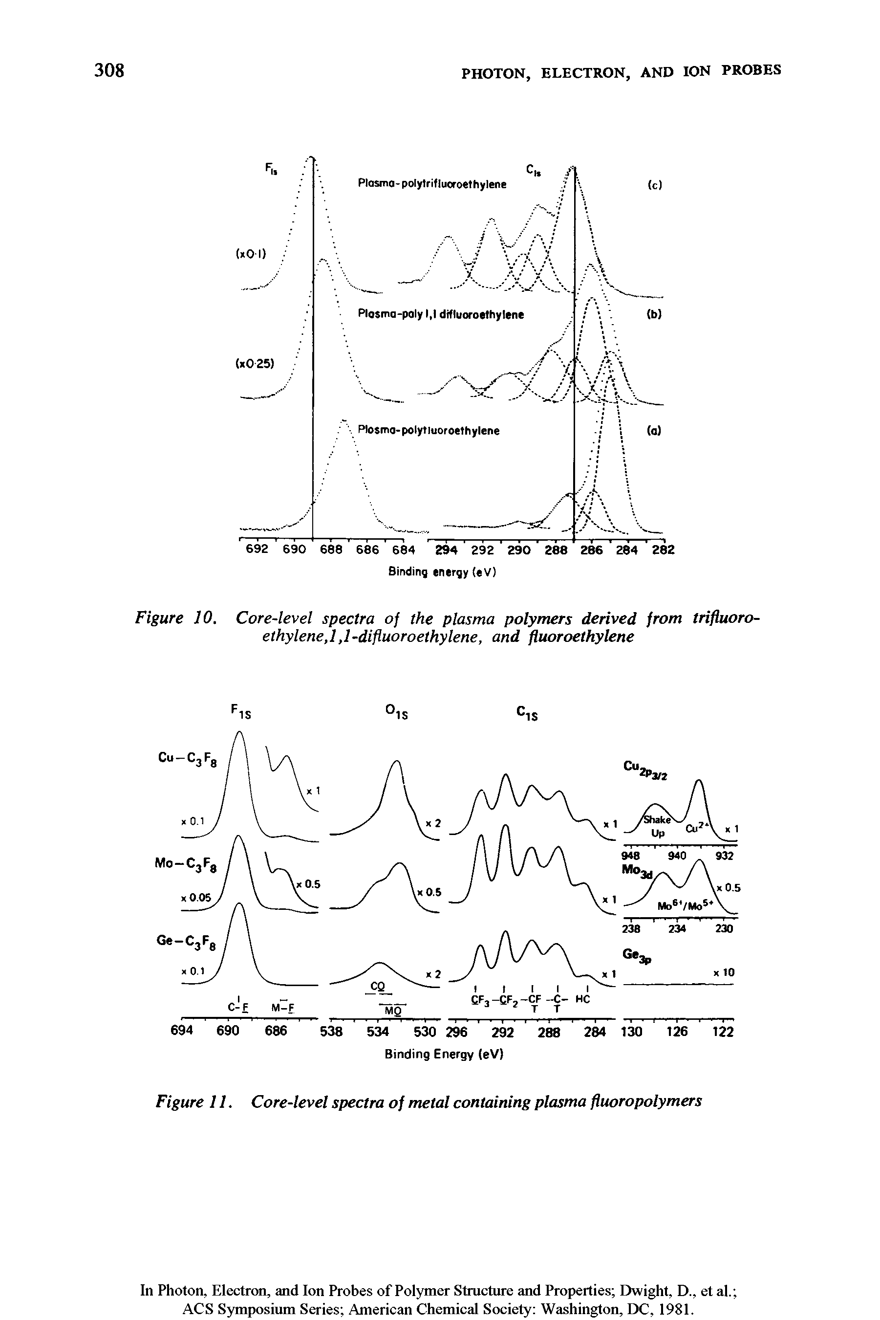 Figure 10. Core-level spectra of the plasma polymers derived from trifiuoro-ethylene, , 1-difiuoroethylene, and fiuoroethylene...