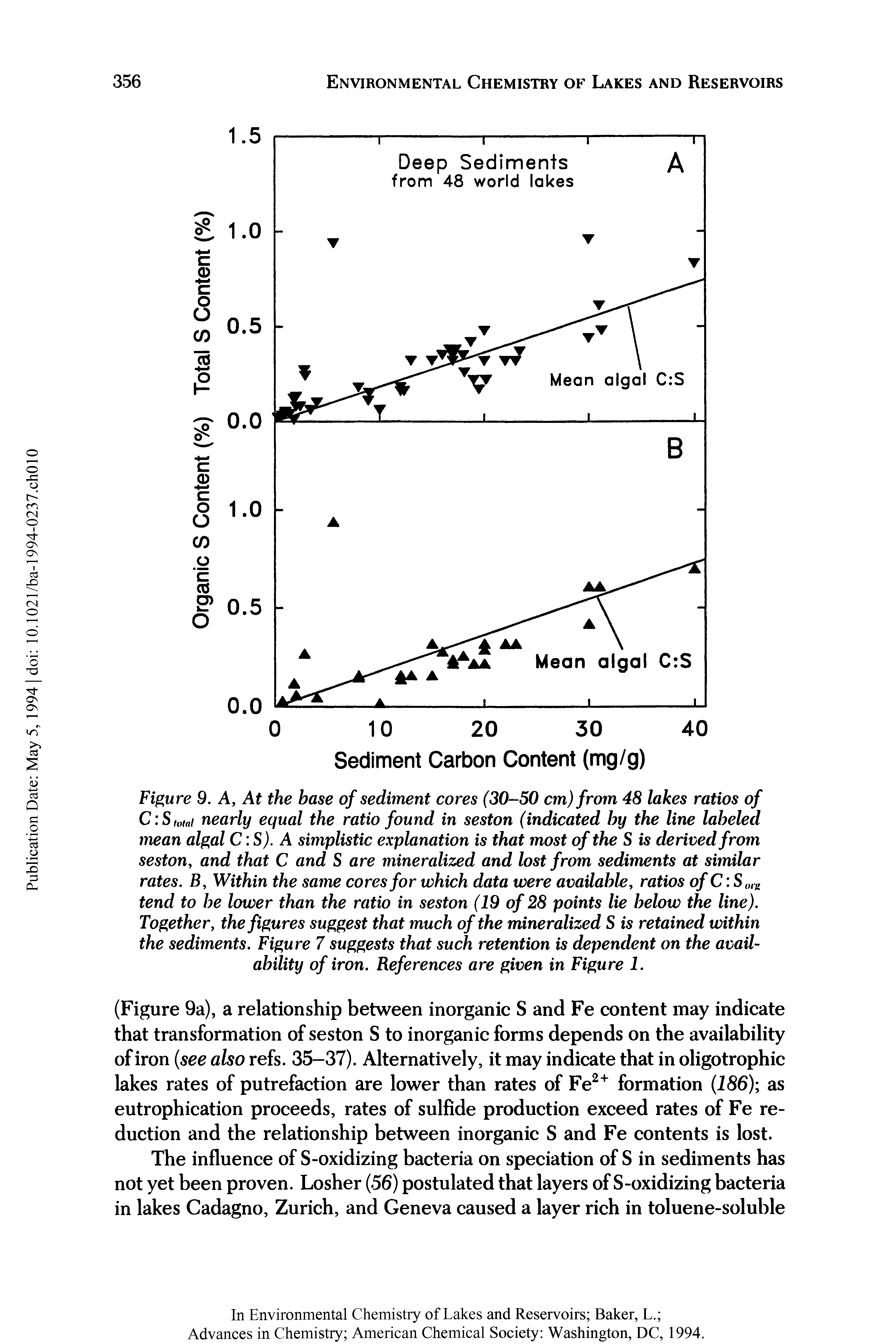 Figure 9. A, At the base of sediment cores (30-50 cm) from 48 lakes ratios of C SMat nearly equal the ratio found in seston (indicated by the line labeled mean algal C S). A simplistic explanation is that most of the S is derived from seston, and that C and S are mineralized and lost from sediments at similar rates. B, Within the same cores for which data were available, ratios of C S oni tend to be lower than the ratio in seston (19 of 28 points lie below the line). Together, the figures suggest that much of the mineralized S is retained within the sediments. Figure 7 suggests that such retention is dependent on the avail-ability of iron. References are given in Figure 1.