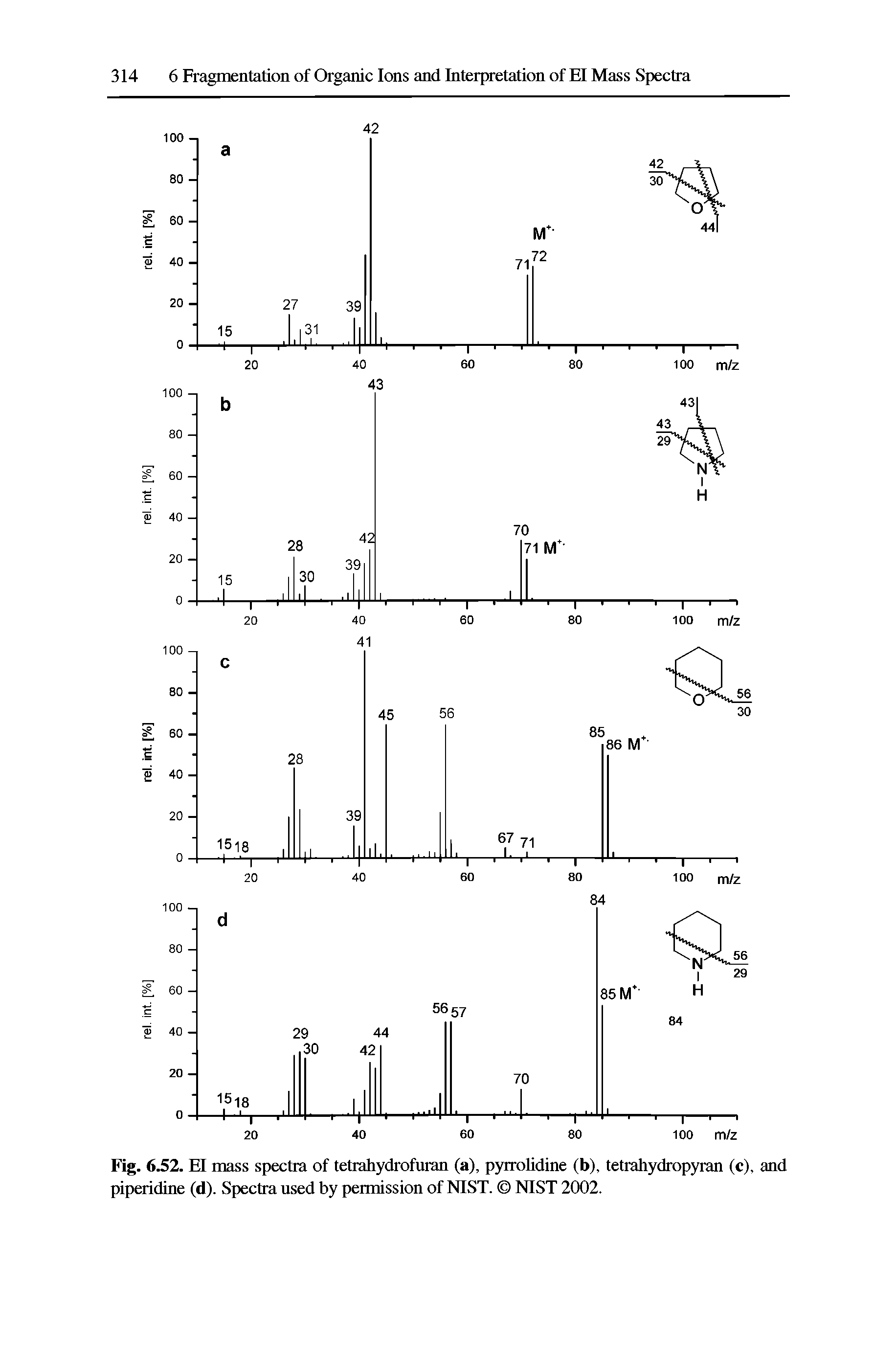 Fig. 6.52. El mass spectra of tetrahydrofuran (a), pyrrolidine (b), tetrahydropyran (c), and piperidine (d). Spectra used by permission of NIST. NIST 2002.