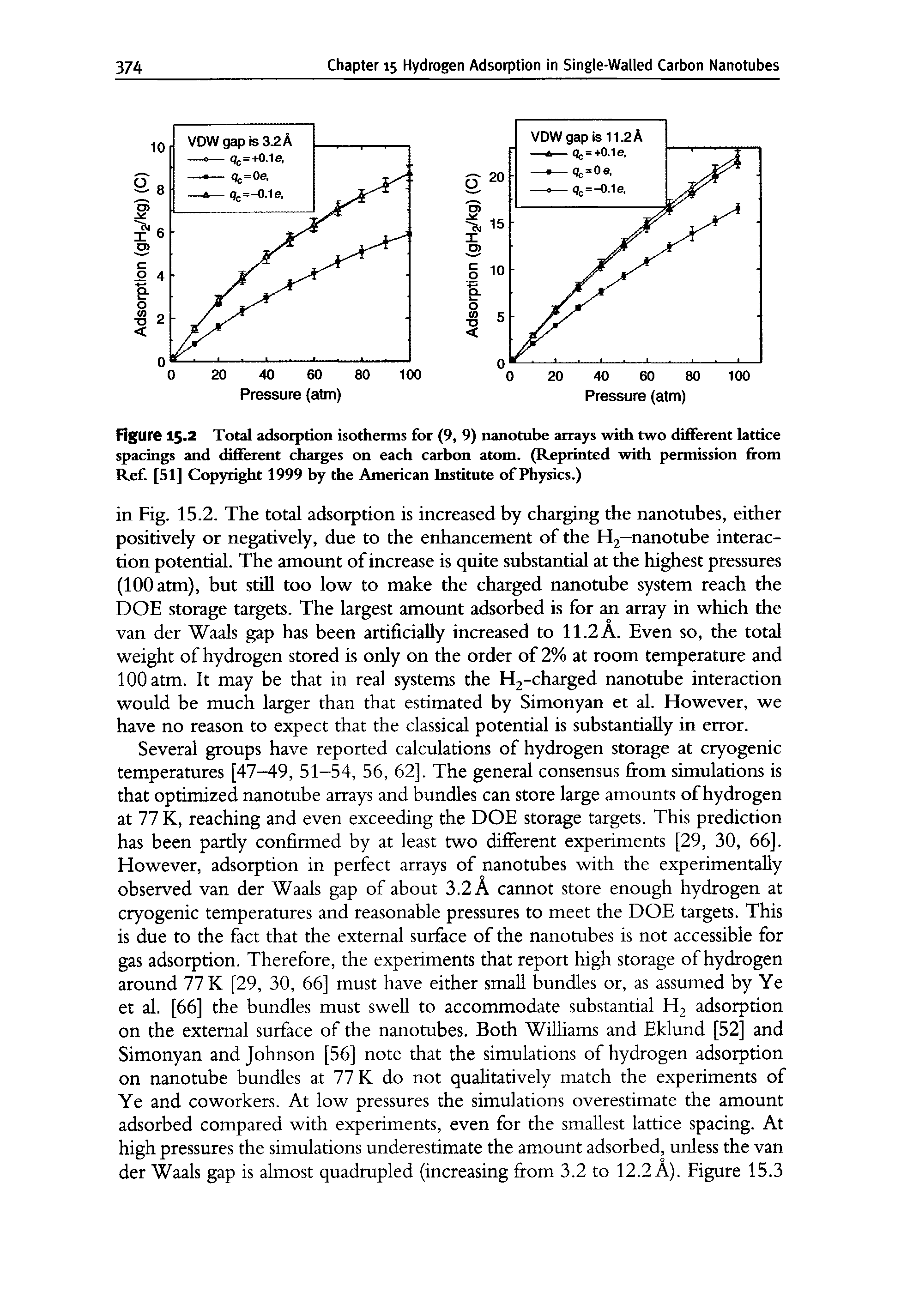 Figure 15.2 Total adsorption isotherms for (9, 9) nanotube arrays with two different lattice spacings and diEFerent charges on each carbon atom. (Reprinted with permission from Ref. [51] Copyright 1999 by the American Institute of Physics.)...