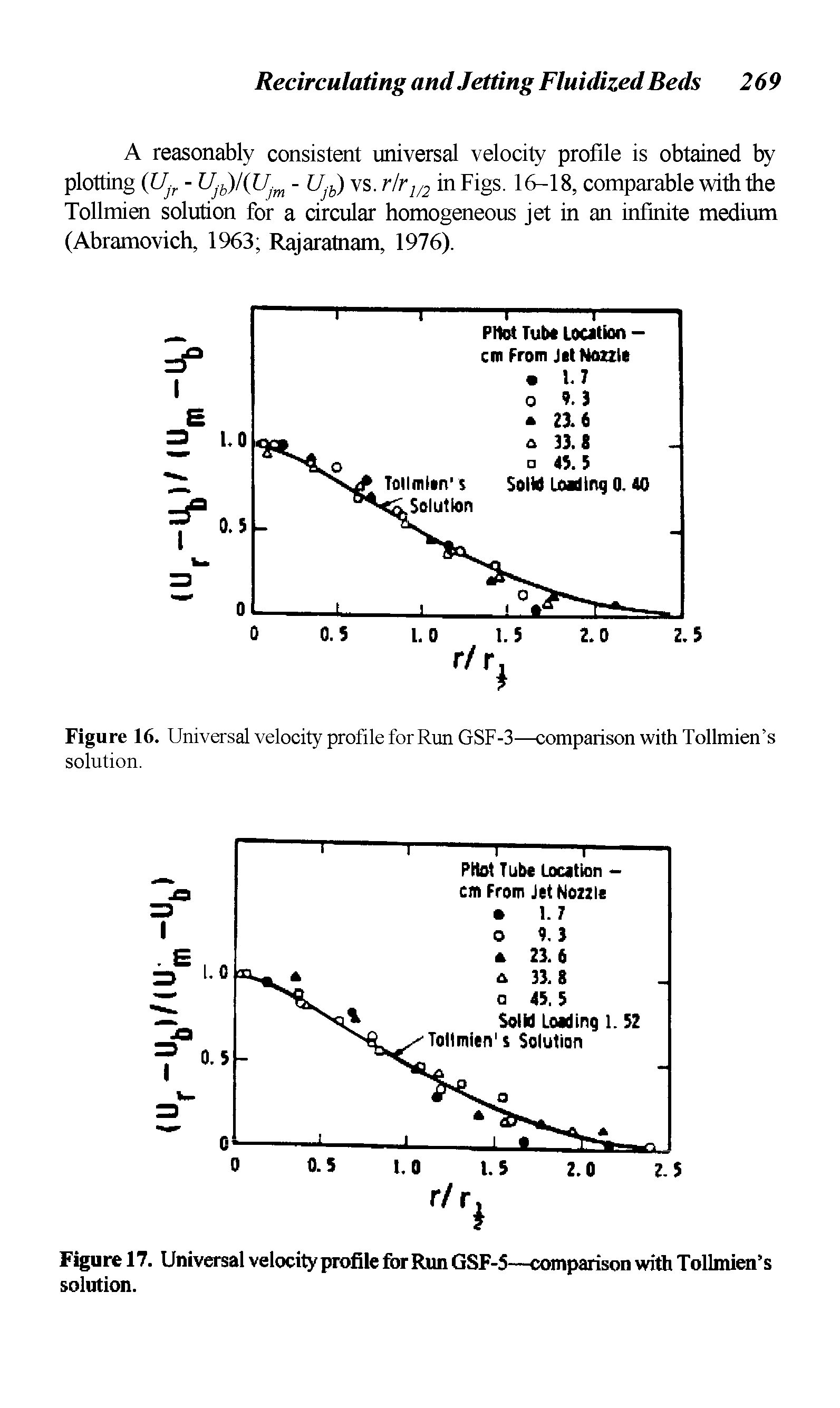 Figure 16. Universal velocity profile for Run GSF-3—comparison with Tollmien s solution.