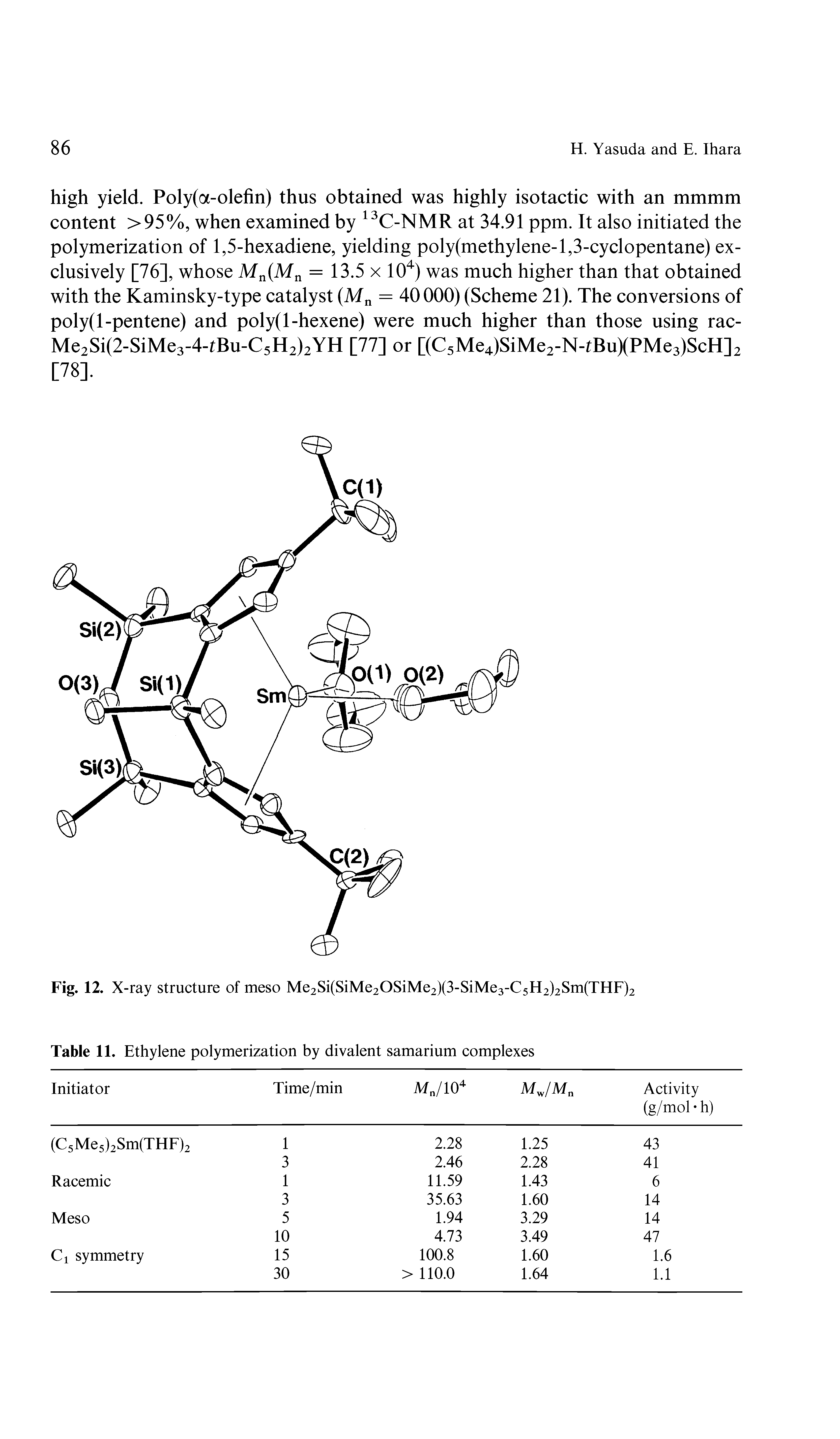 Table 11. Ethylene polymerization by divalent samarium complexes...