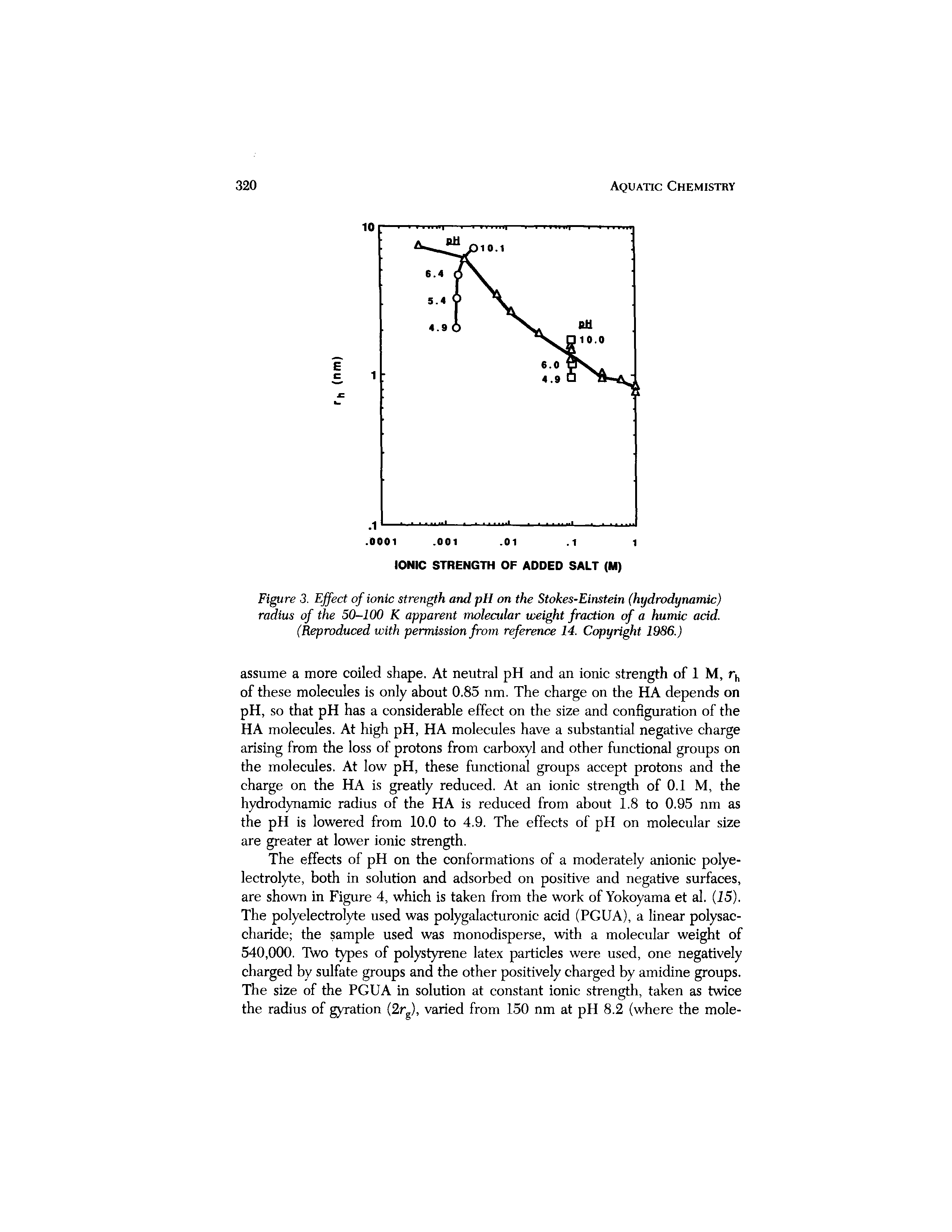 Figure 3. Effect of ionic strength and pH on the Stokes-Einstein (hydrodynamic) radius of the 50-100 K apparent molecular weight fraction of a humic acid.