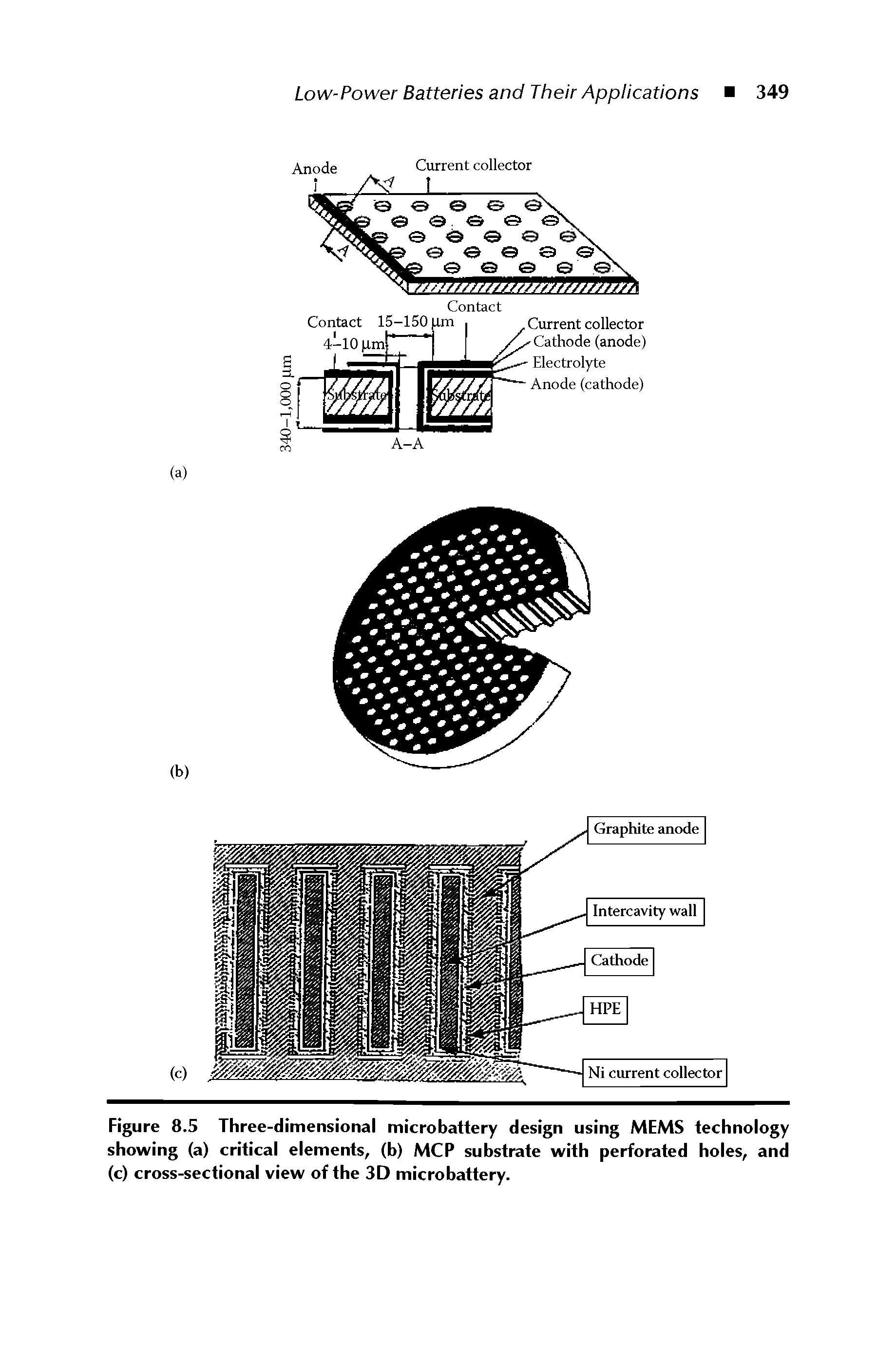 Figure 8.5 Three-dimensional microbattery design using MEMS technology showing (a) critical elements, (b) MCP substrate with perforated holes, and (c) cross-sectional view of the 3D microbattery.