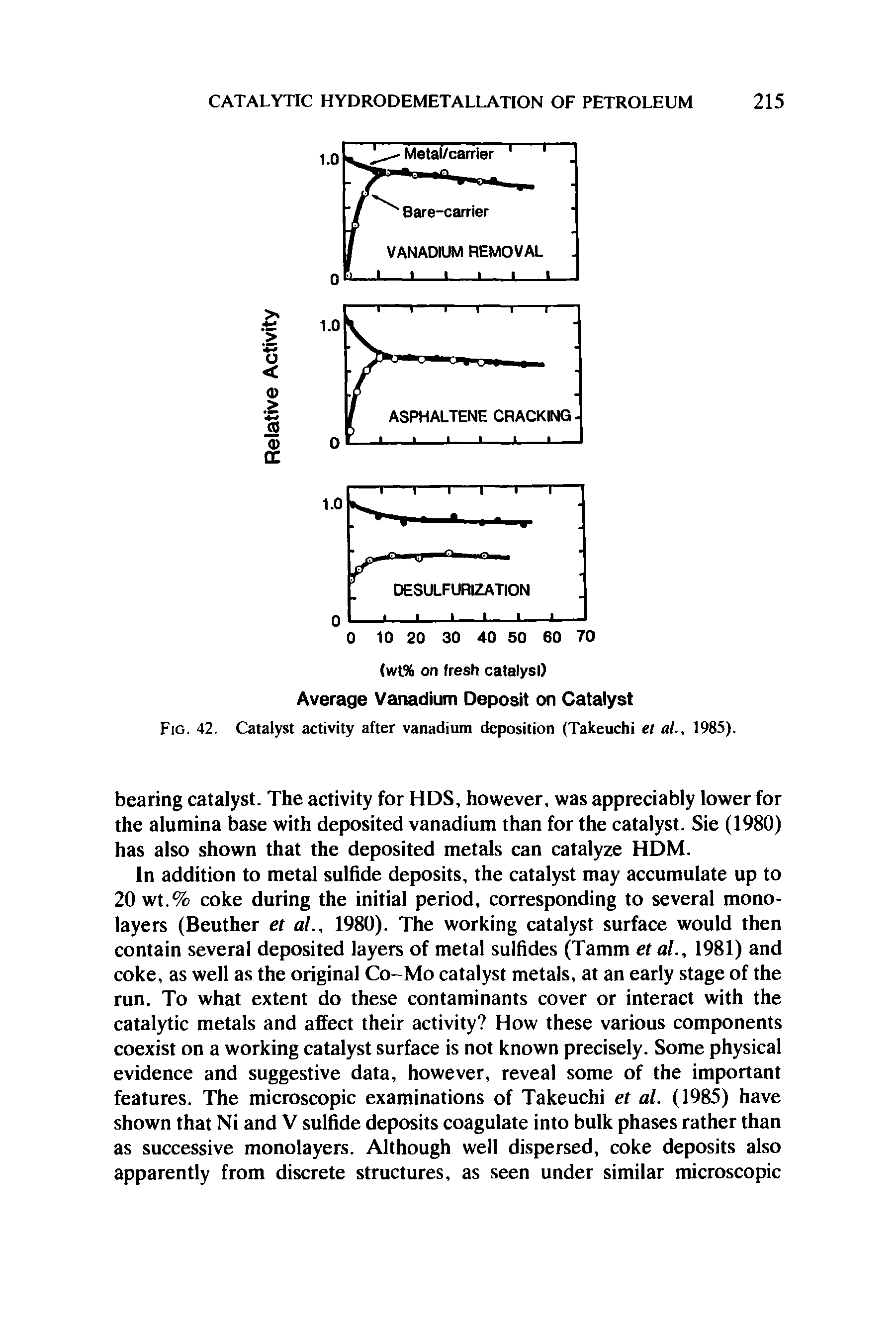 Fig. 42. Catalyst activity after vanadium deposition (Takeuchi et al., 1985).