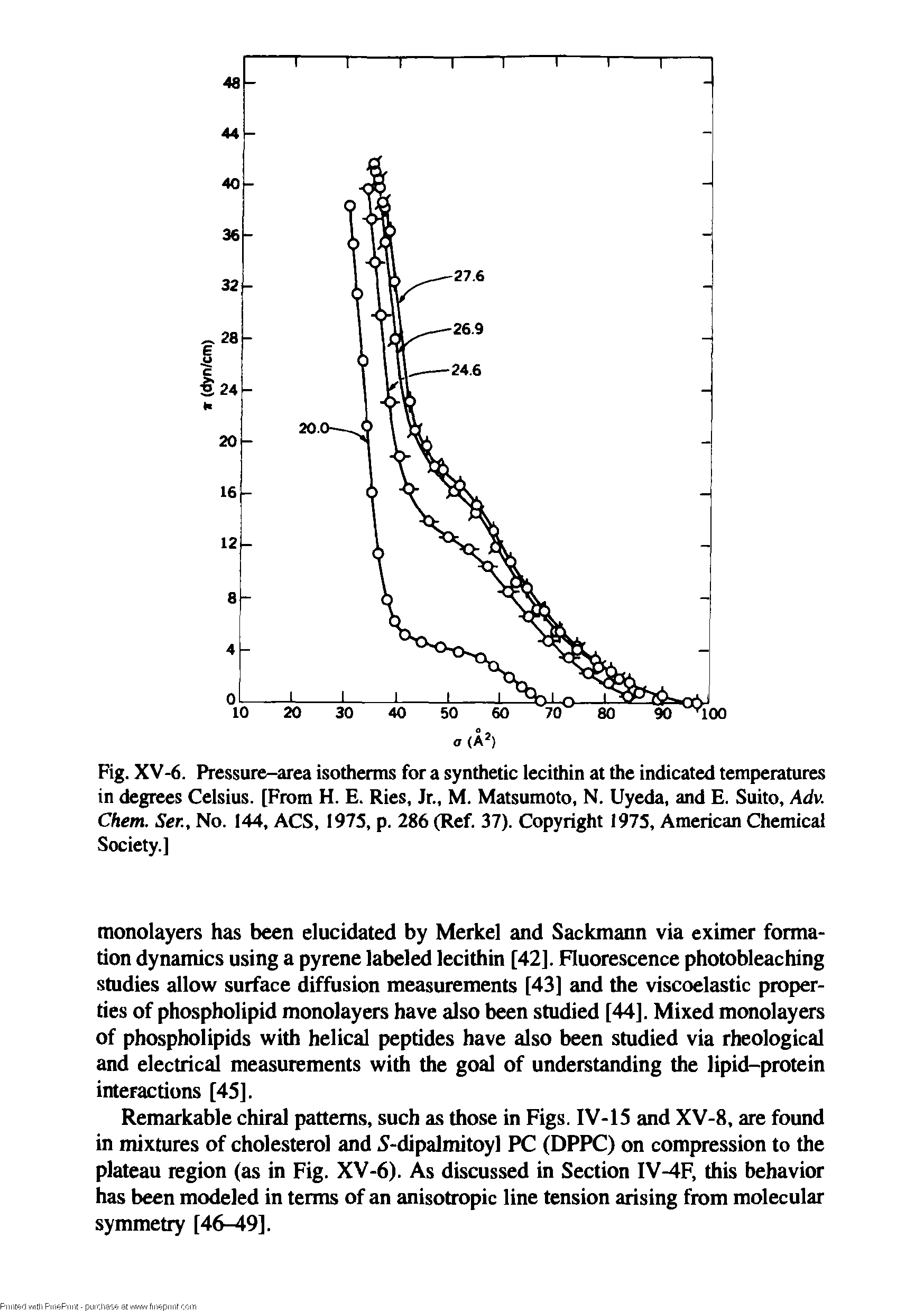 Fig. XV-6. Pressure-area isotherms for a synthetic lecithin at the indicated temperatures in degrees Celsius. [From H. E. Ries, Jr., M. Matsumoto, N. Uyeda, and E. Suito, Adv. Chem. Ser, No. 144, ACS, 1975, p. 286 (Ref. 37). Copyright 1975, American Chemical Society.]...