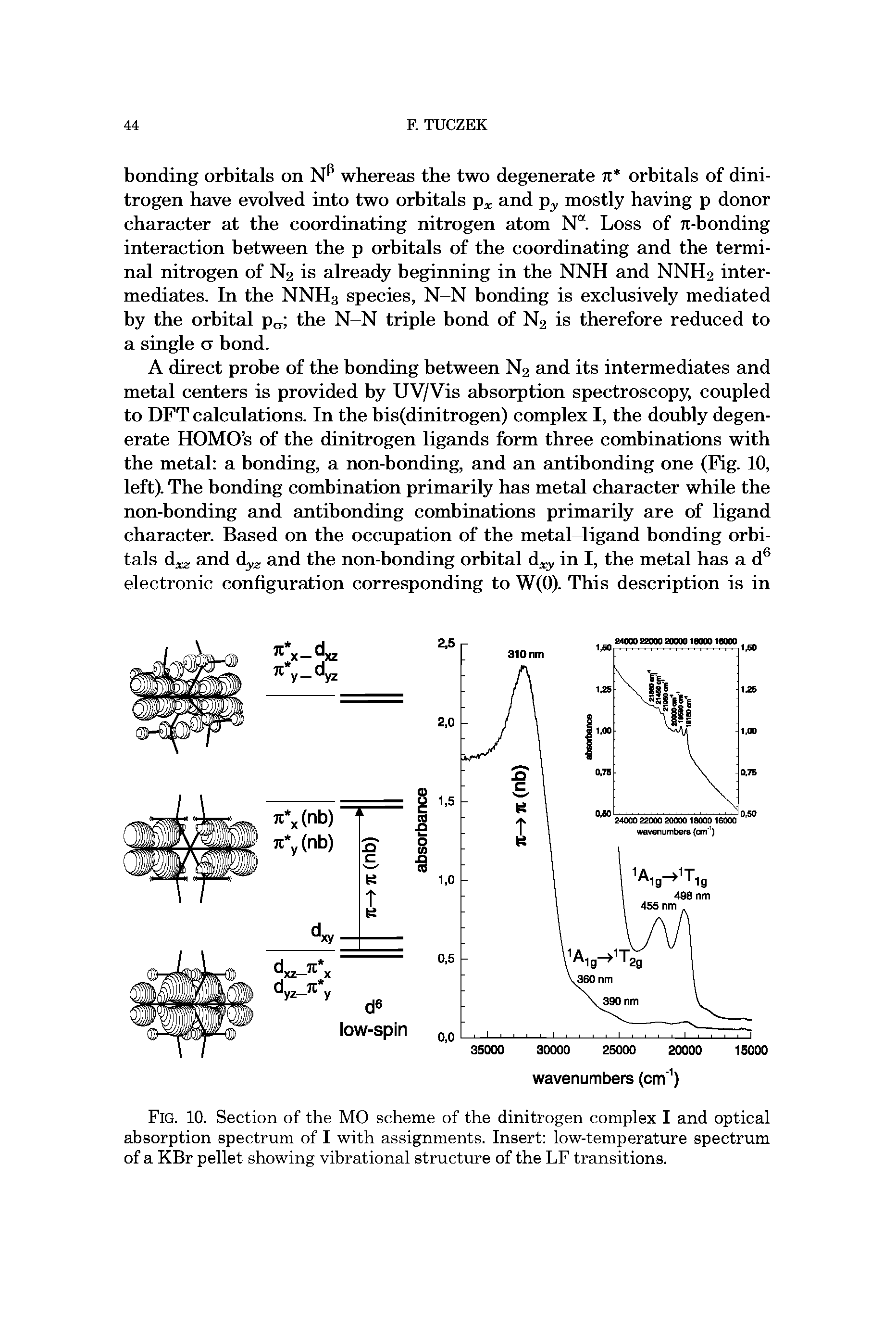 Fig. 10. Section of the MO scheme of the dinitrogen complex I and optical absorption spectrum of I with assignments. Insert low-temperature spectrum of a KBr pellet showing vibrational structure of the LF transitions.