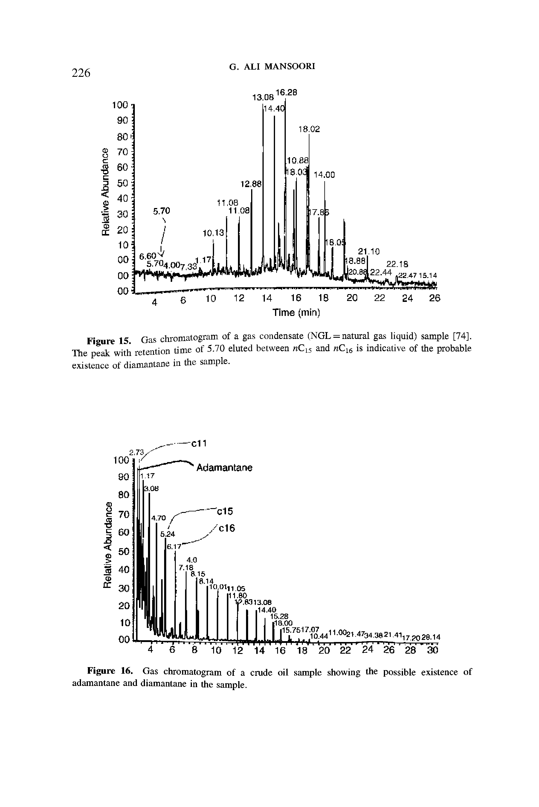 Figure 15 Gas chromatogram of a gas condensate (NGL = natural gas liquid) sample [74]. The peak with retention time of 5.70 eluted between nCis and nCis is indicative of the probable existence of diamantane in the sample.